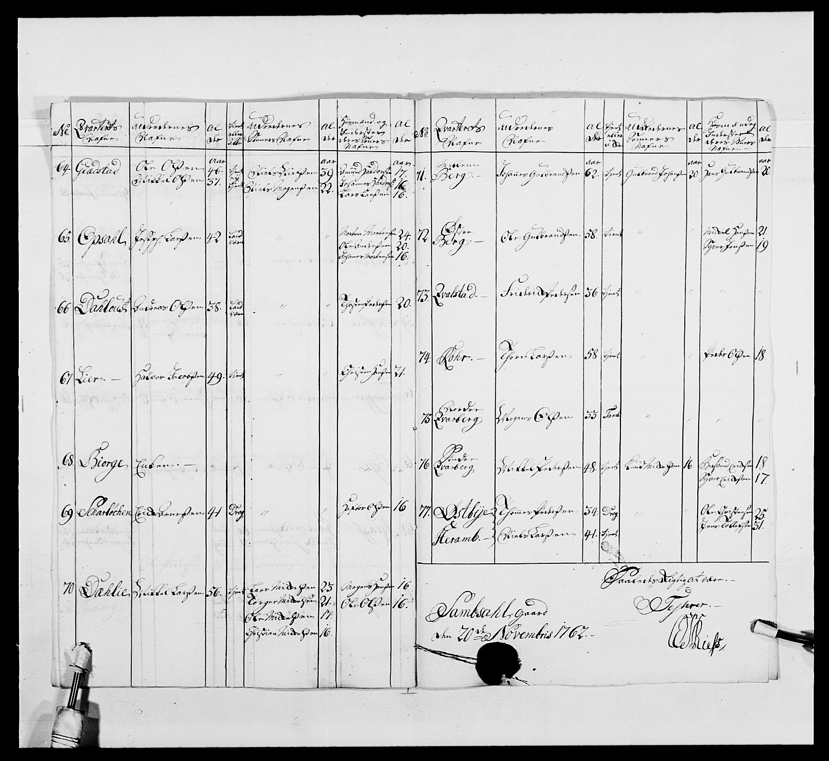 Kommanderende general (KG I) med Det norske krigsdirektorium, AV/RA-EA-5419/E/Ea/L0479b: 3. Sønnafjelske dragonregiment, 1761-1763, p. 203