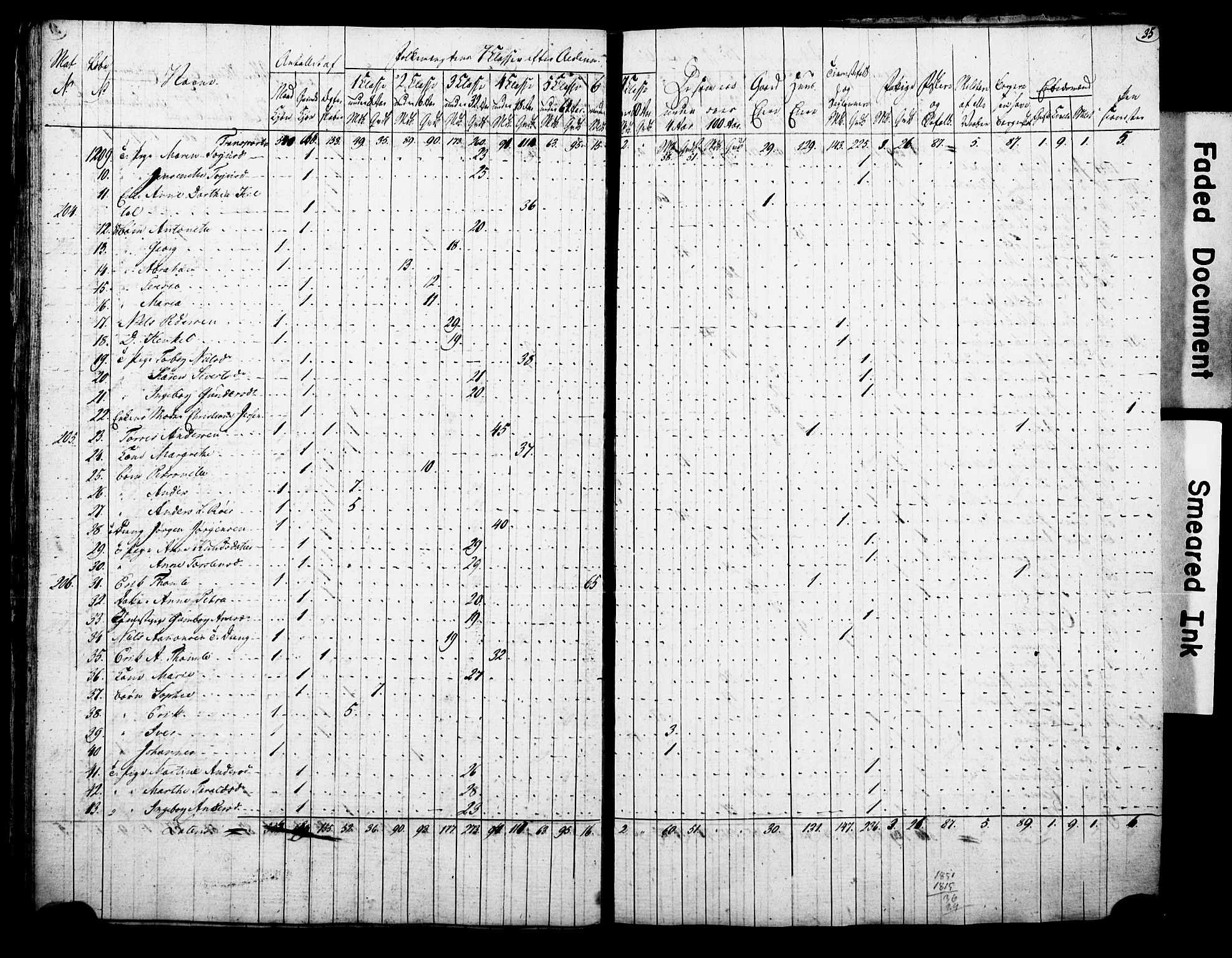 , Census 1815 for Arendal, 1815, p. 35