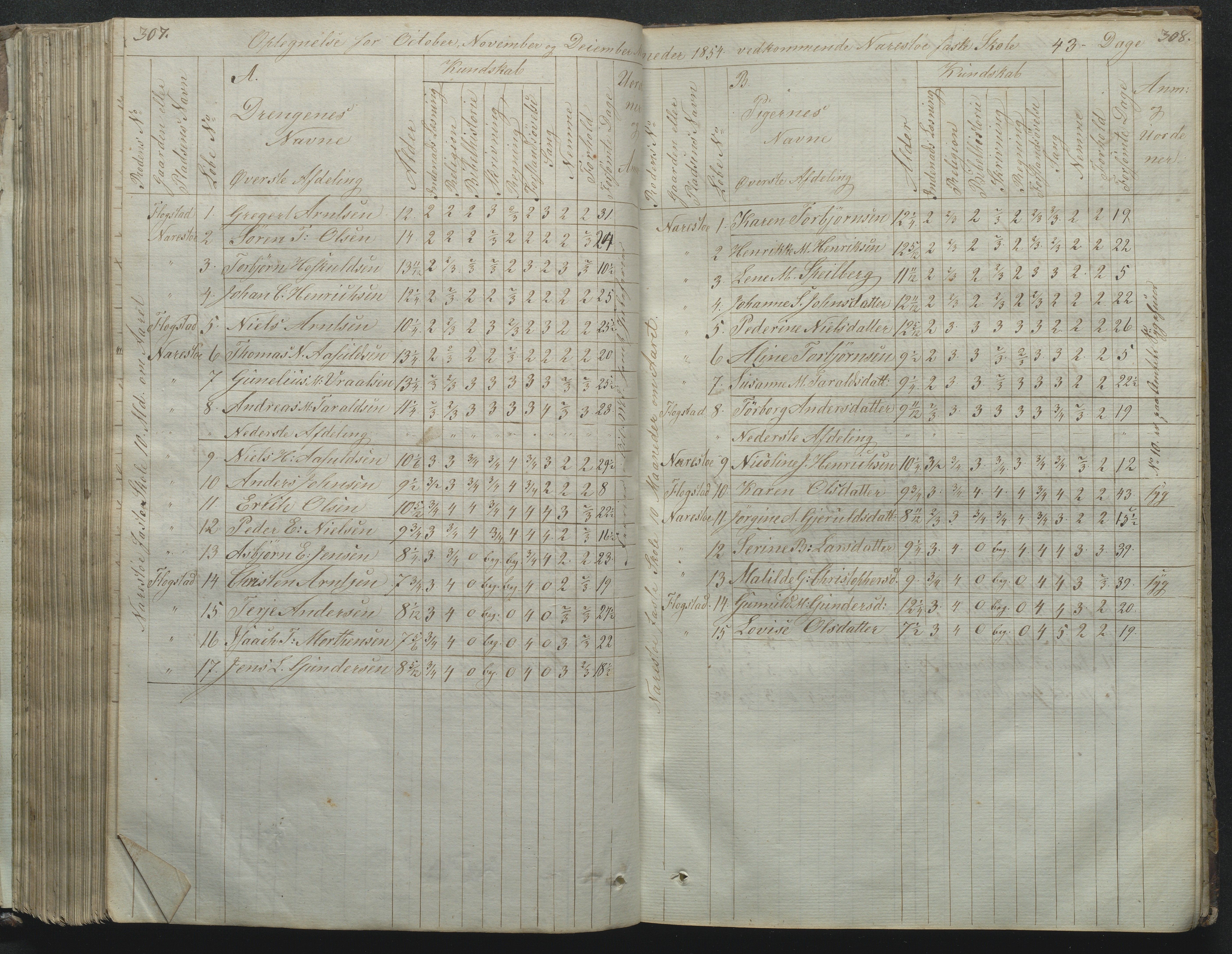 Flosta kommune, Narestø skole, AAKS/KA0916-550c/F2/L0001: Skoleprotokoll for Naresø faste skole, 1829-1862, p. 307-308