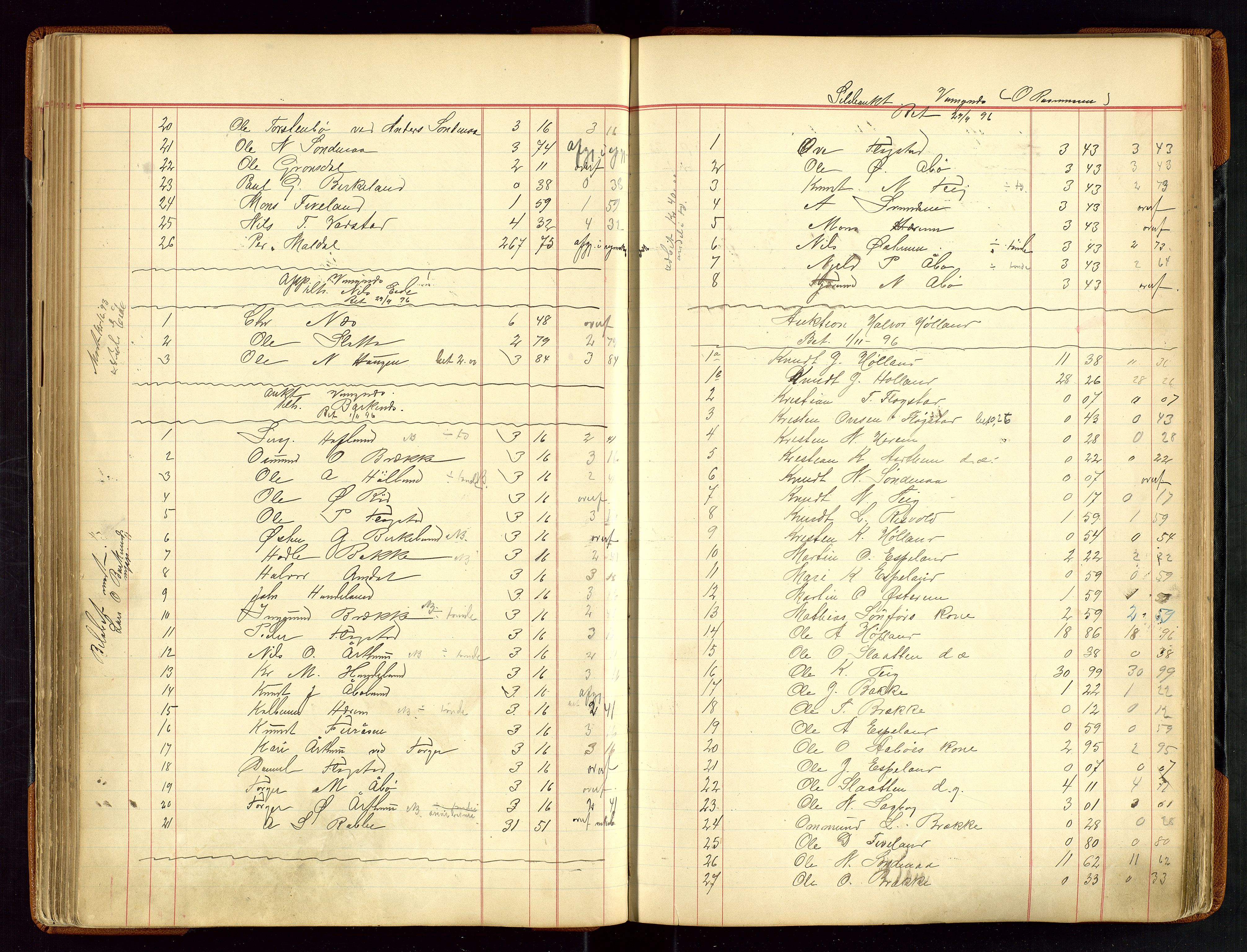 Sauda lensmannskontor, SAST/A-100177/Gja/L0007: "Auktionsprotokol for Lensmanden i Søvde"   1886-1911, 1886-1911