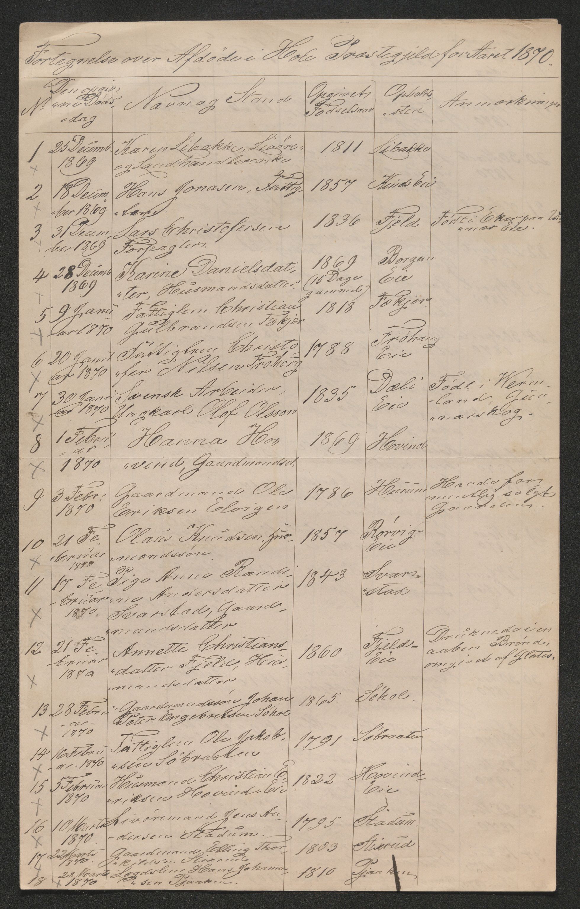 Ringerike sorenskriveri, AV/SAKO-A-105/H/Ha/Hab/L0018: Dødsfallslister Hole, 1838-1925