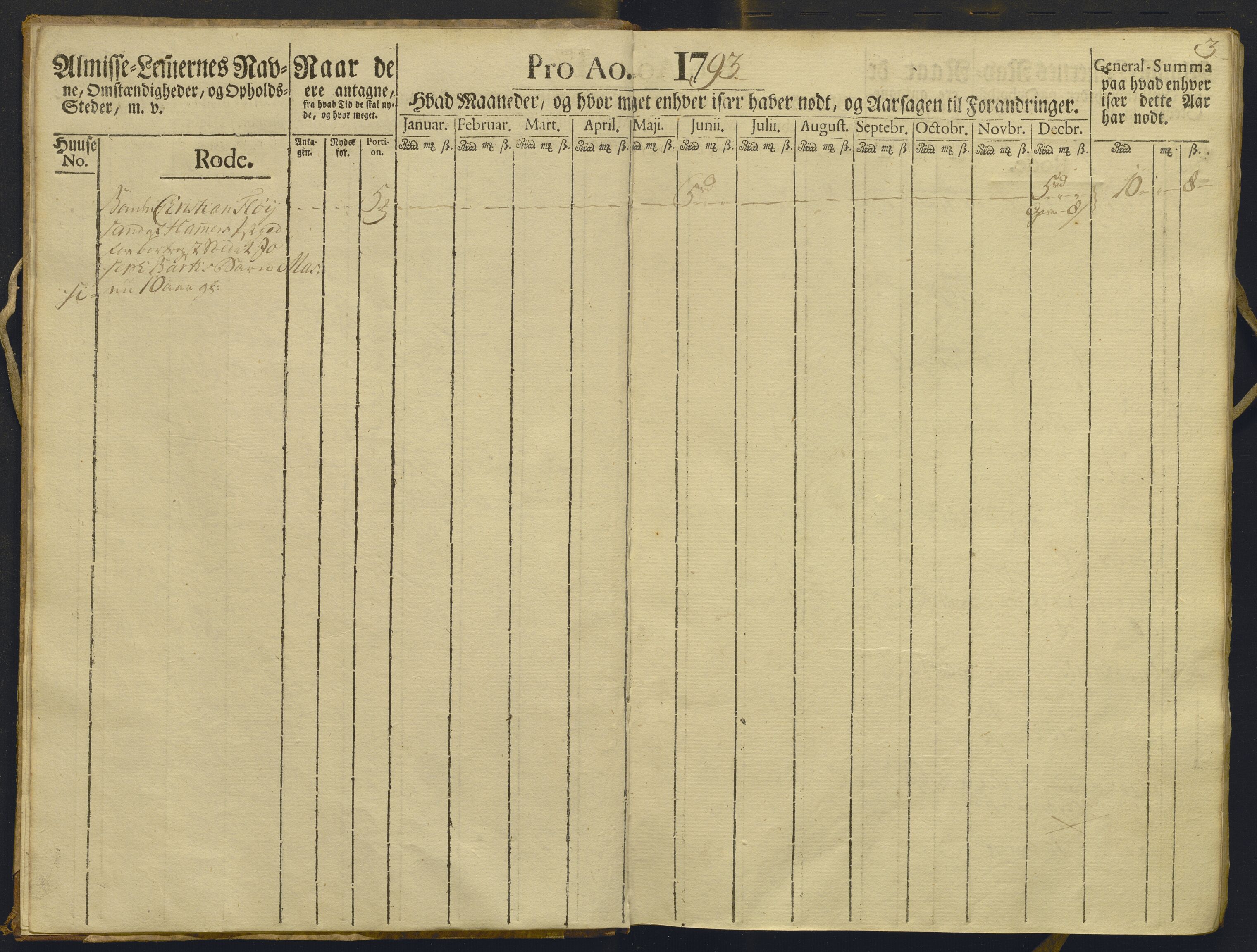 Overfattigkommisjonen i Bergen, AV/SAB-A-89001/F/L0009: Utdelingsbok for fattige i Domkirkesoknet, Korskirkesoknet og Nykirkesoknet, 1793, p. 2b-3a