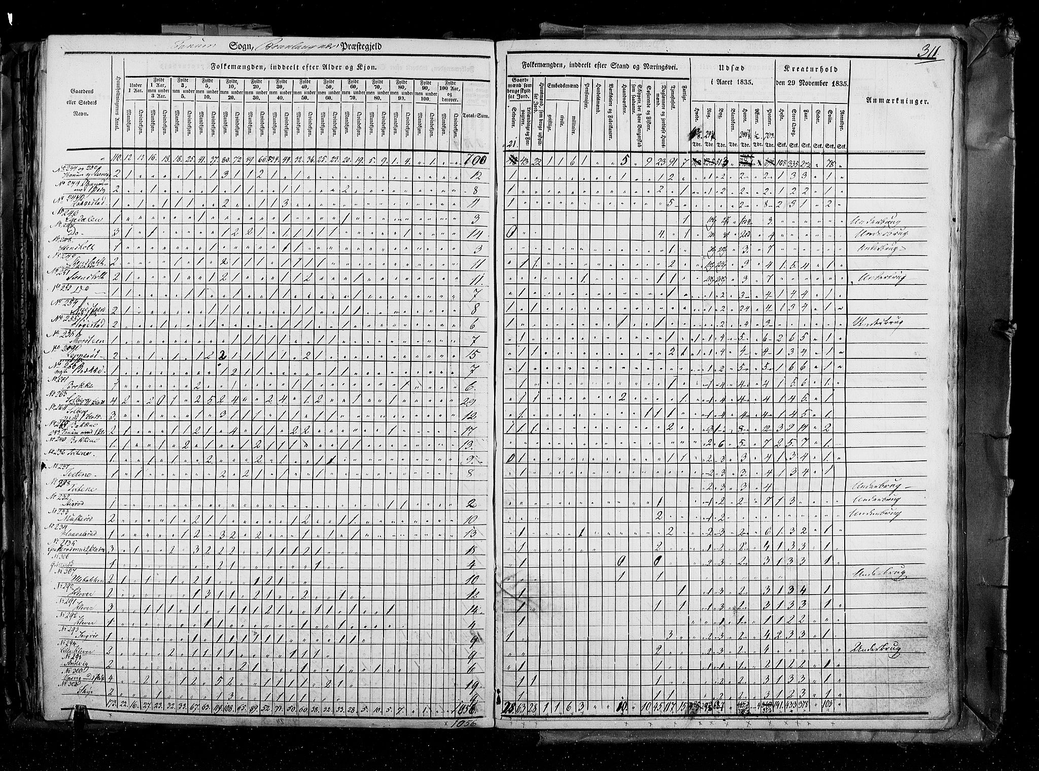 RA, Census 1835, vol. 4: Buskerud amt og Jarlsberg og Larvik amt, 1835, p. 311