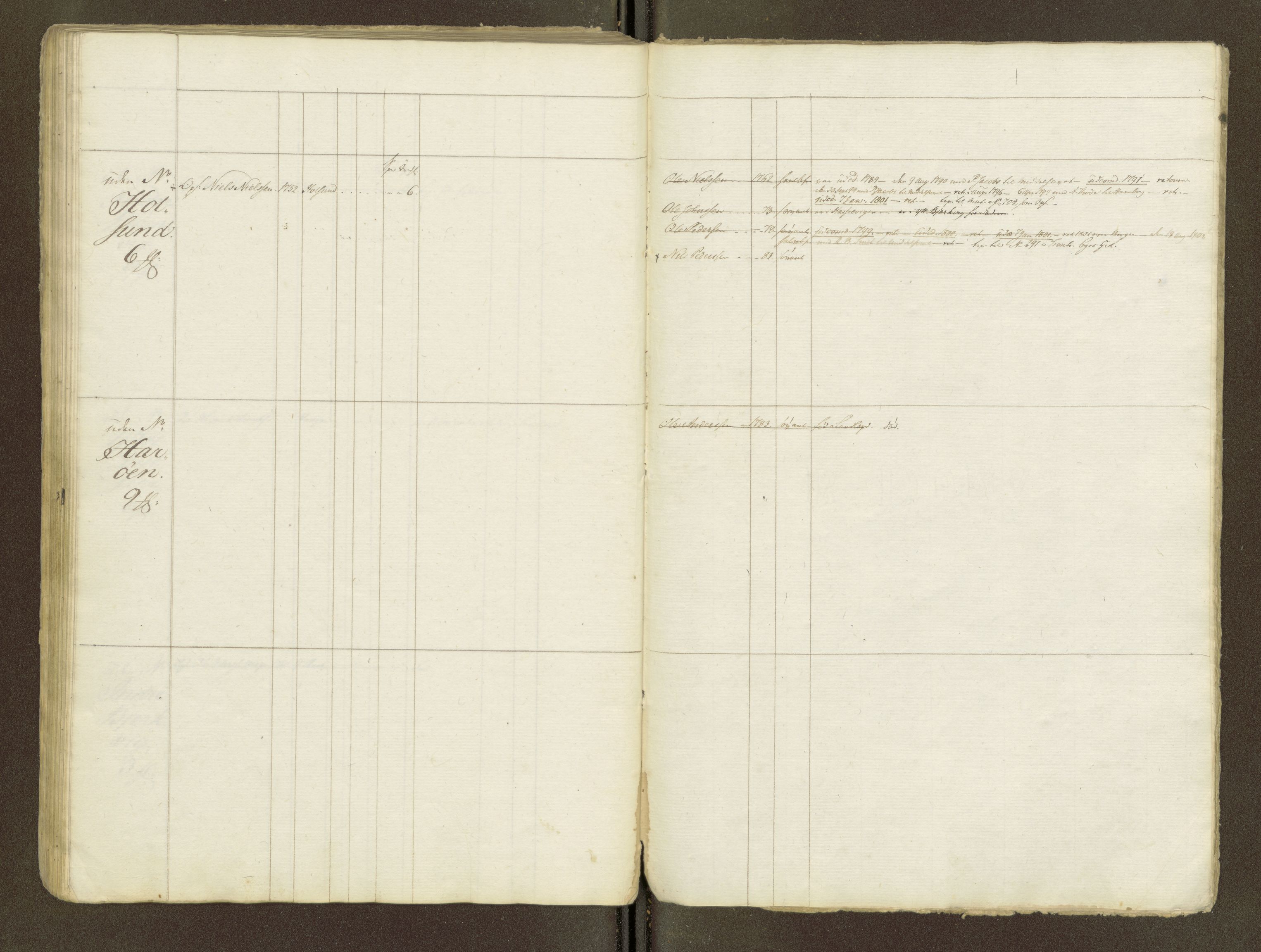 Sjøinnrulleringen - Trondhjemske distrikt, AV/SAT-A-5121/01/L0047/0001: -- / Lægds og hovedrulle for Fosen og Hitteren krets, 1759-1804, p. 91