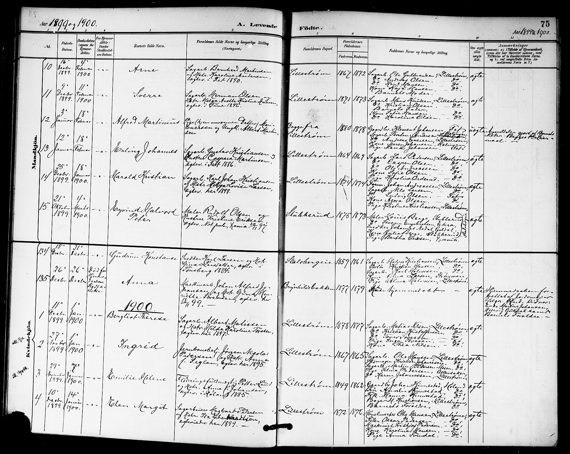 Skedsmo prestekontor Kirkebøker, SAO/A-10033a/G/Ga/L0005a: Parish register (copy) no. I 5A, 1896-1901, p. 75