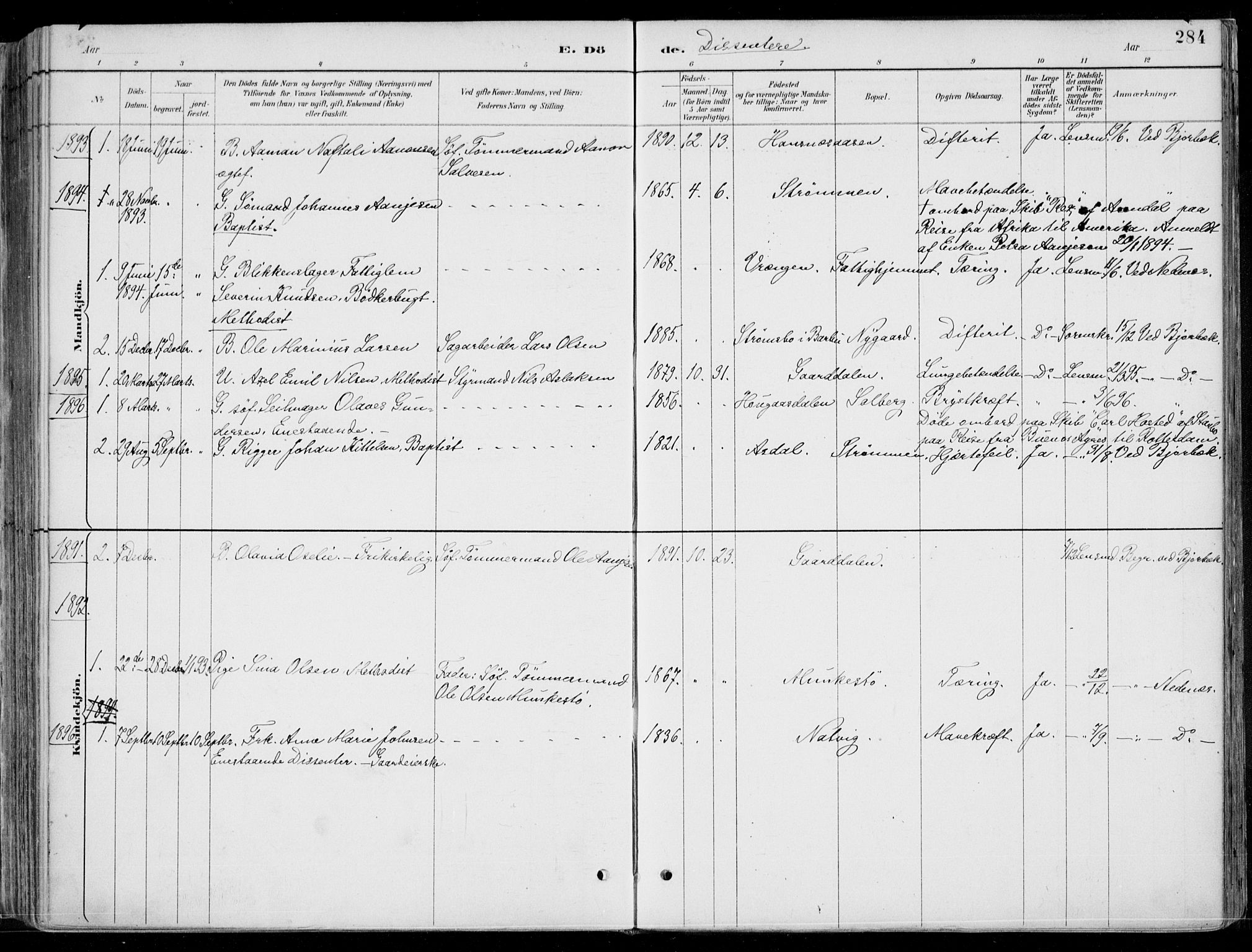 Øyestad sokneprestkontor, SAK/1111-0049/F/Fa/L0017: Parish register (official) no. A 17, 1887-1896, p. 284