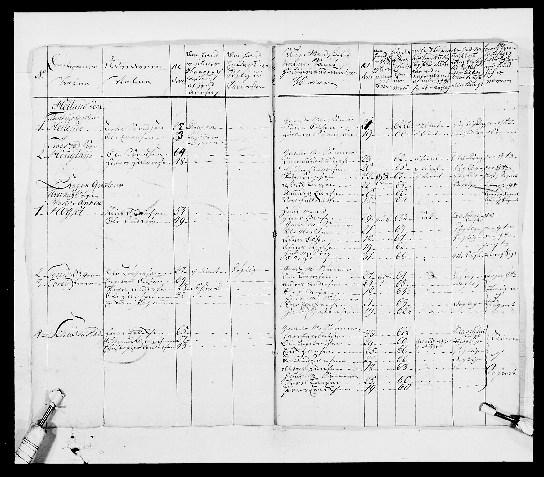 Generalitets- og kommissariatskollegiet, Det kongelige norske kommissariatskollegium, AV/RA-EA-5420/E/Eh/L0003: 1. Sønnafjelske dragonregiment, 1767-1812, p. 121