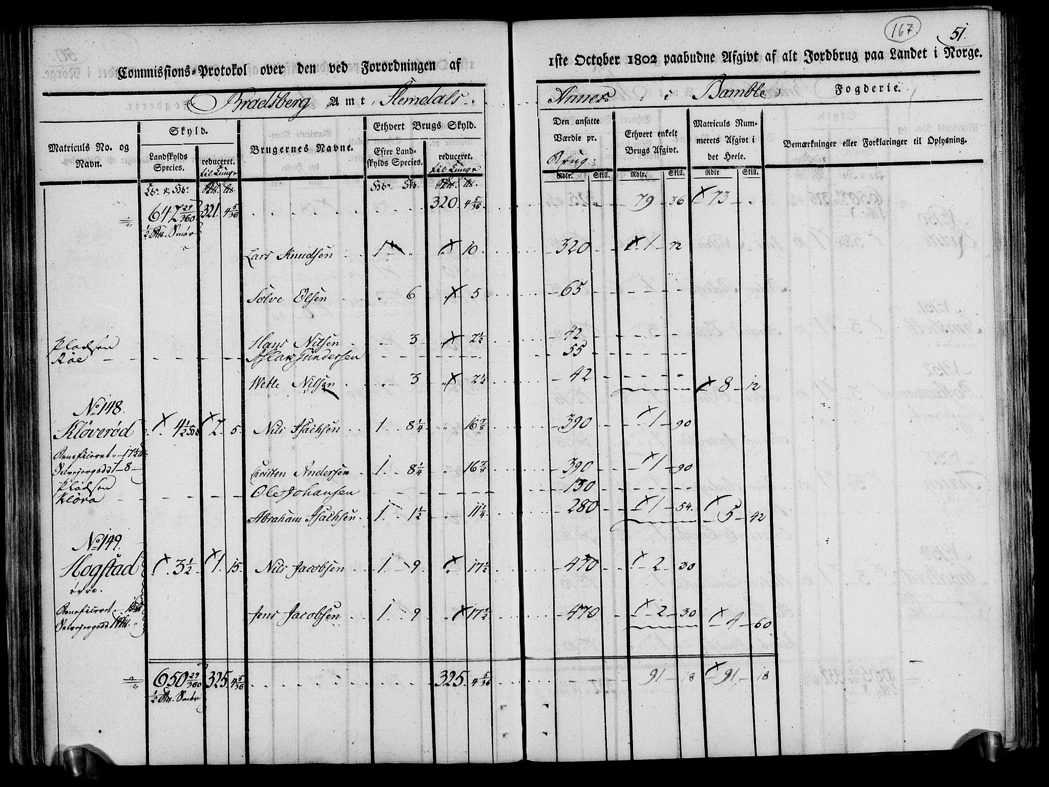 Rentekammeret inntil 1814, Realistisk ordnet avdeling, AV/RA-EA-4070/N/Ne/Nea/L0070: og 0071: Nedre Telemarken og Bamble fogderi. Kommisjonsprotokoll for Gjerpen, Solum, Holla, Bø, Sauherad og Heddal prestegjeld., 1803, p. 56