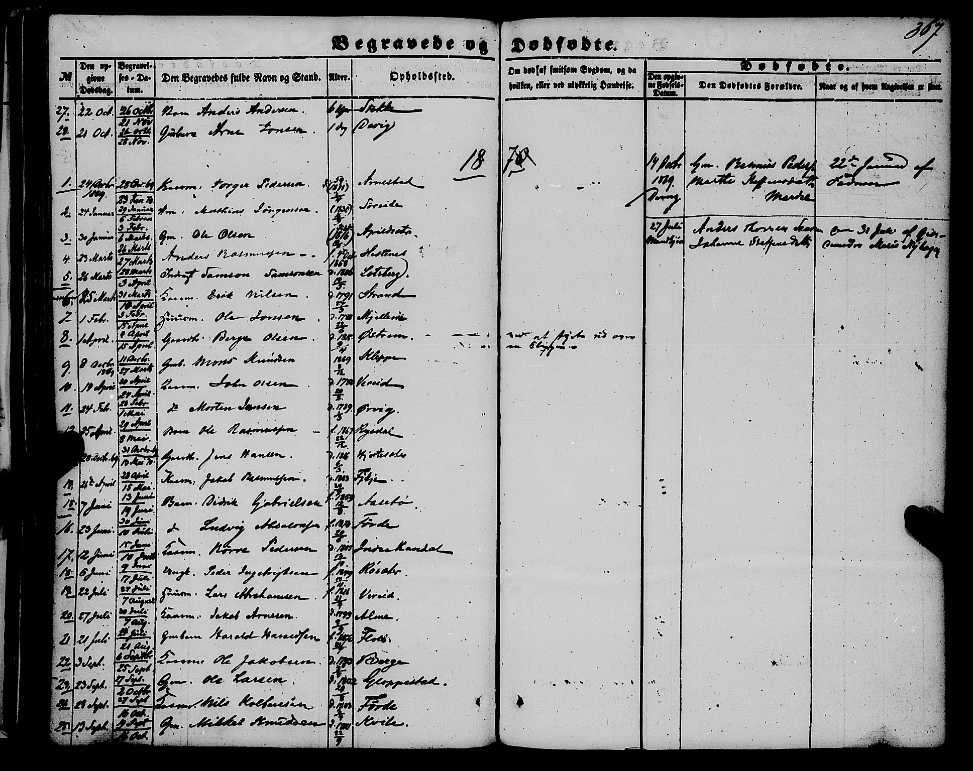 Gloppen sokneprestembete, SAB/A-80101/H/Haa/Haaa/L0009: Parish register (official) no. A 9, 1855-1870, p. 367