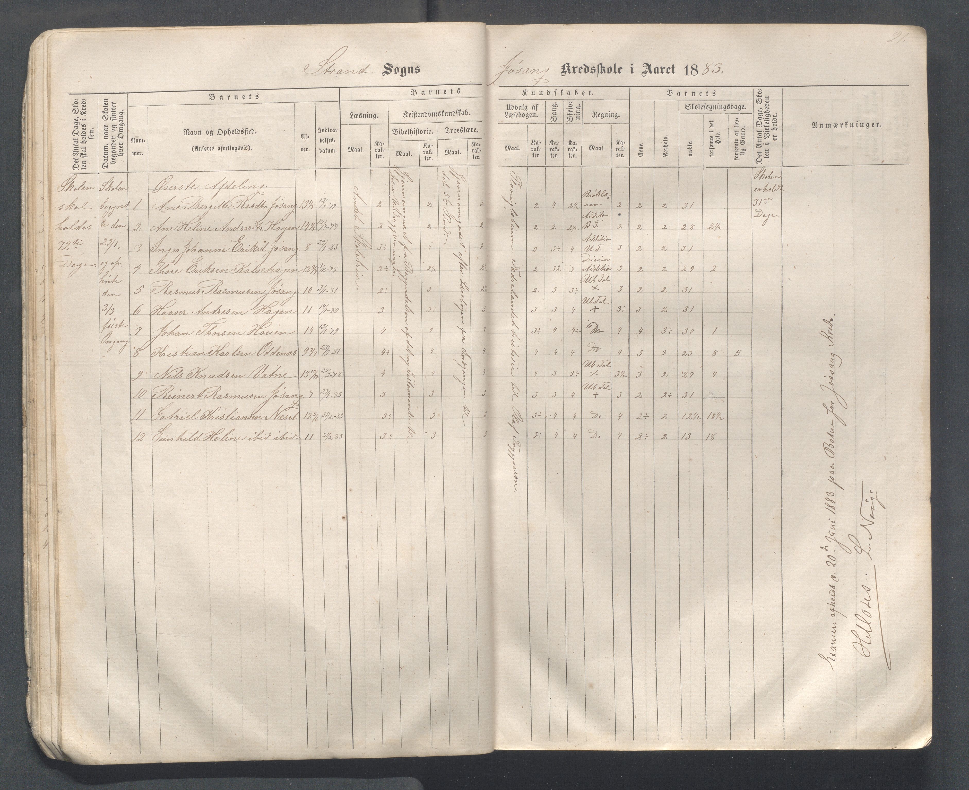 Strand kommune - Hidle, Heien, Heng, Jøssang, Kvalvåg og Midttun skole, IKAR/A-159/H/L0001: Skoleprotokoll for skolekretsene Hidle, Heng, Jøssang, og Heien, 1864-1891, p. 21