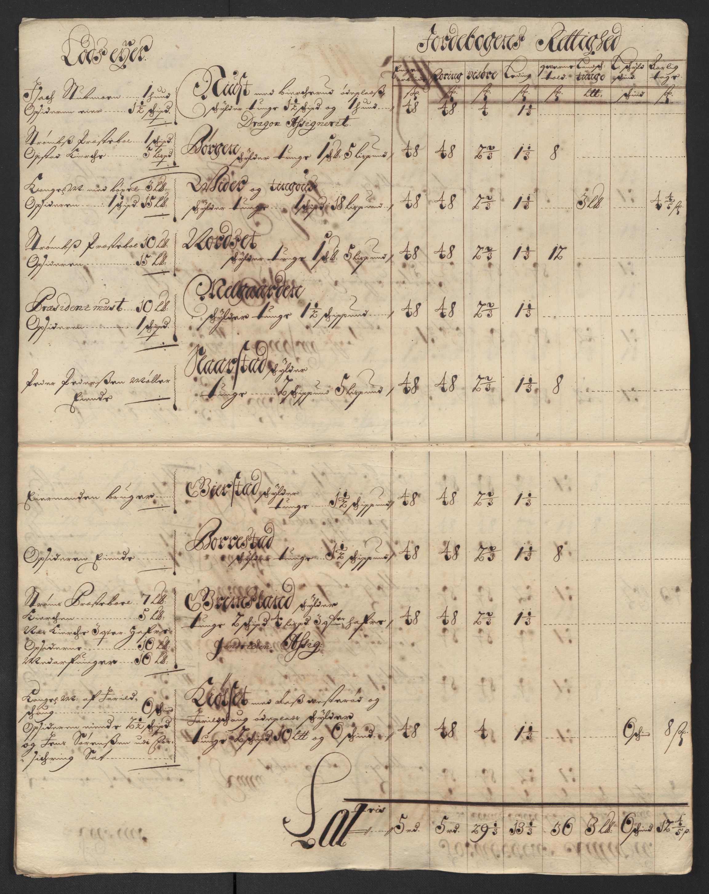 Rentekammeret inntil 1814, Reviderte regnskaper, Fogderegnskap, RA/EA-4092/R13/L0841: Fogderegnskap Solør, Odal og Østerdal, 1703, p. 107