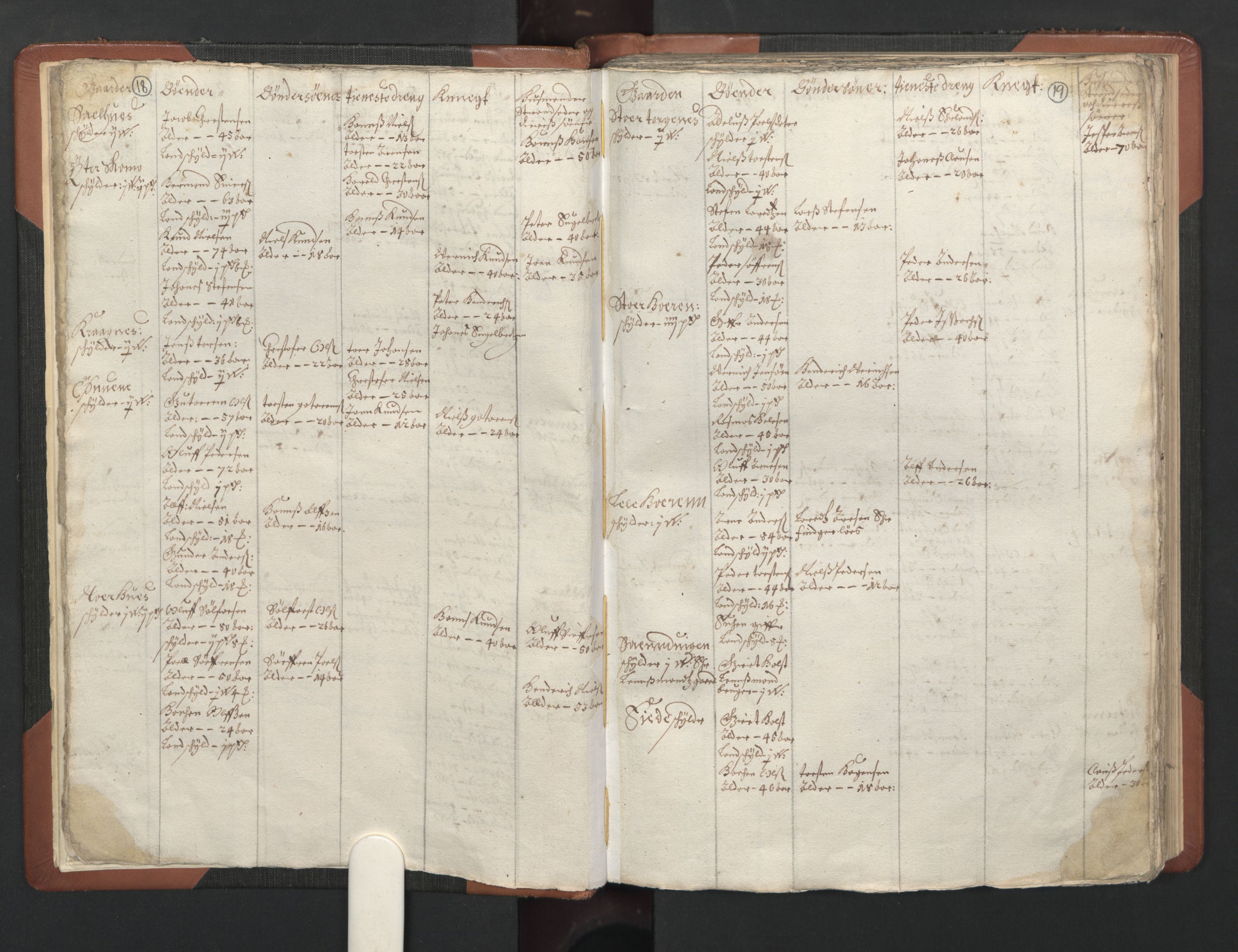 RA, Bailiff's Census 1664-1666, no. 20: Modern Nordland county, modern Troms county and modern Finnmark county, 1665, p. 18-19