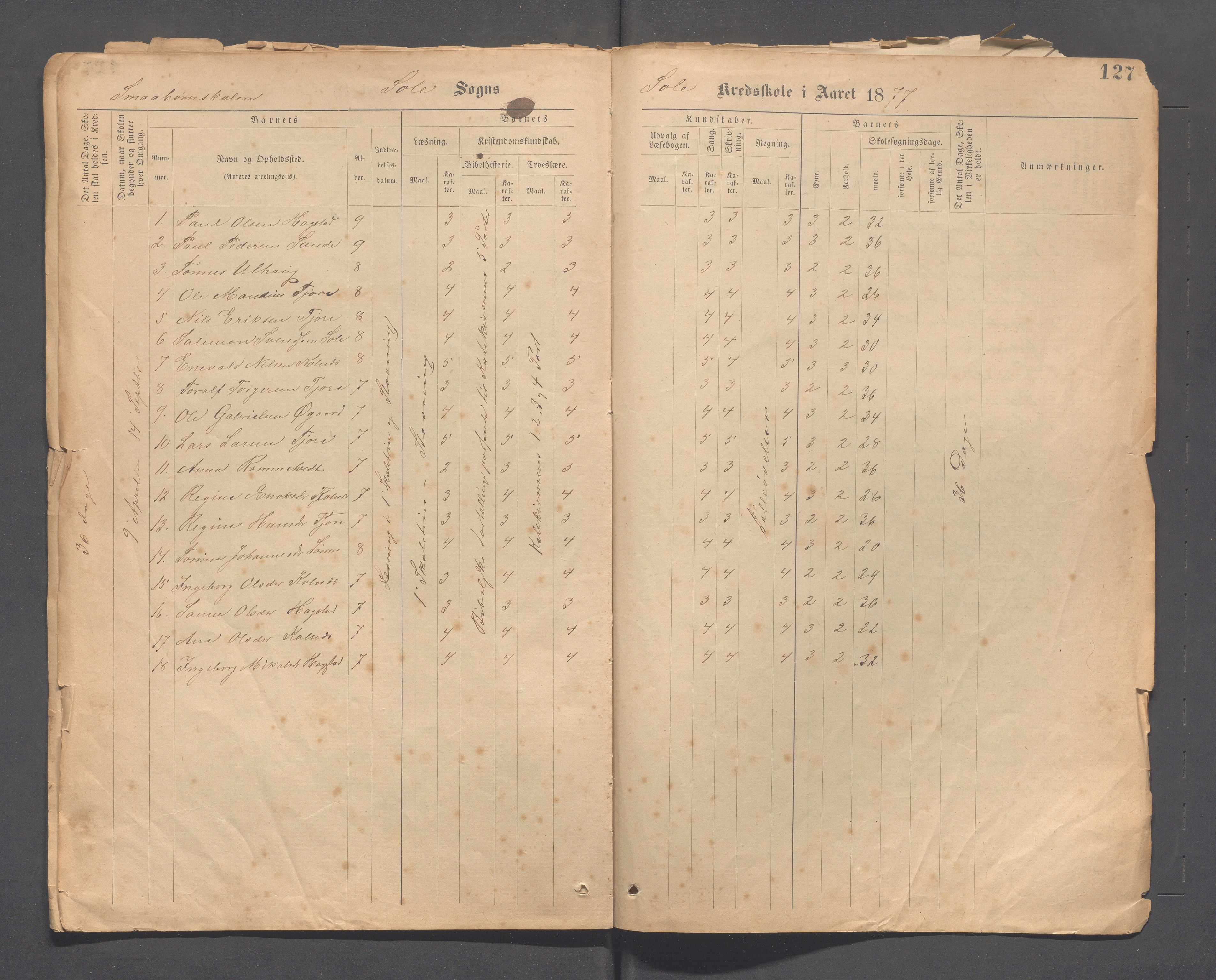 Håland kommune - Sola skole, IKAR/K-102440/F/L0001: Skoleprotokoll, 1877-1889, p. 126b-127a