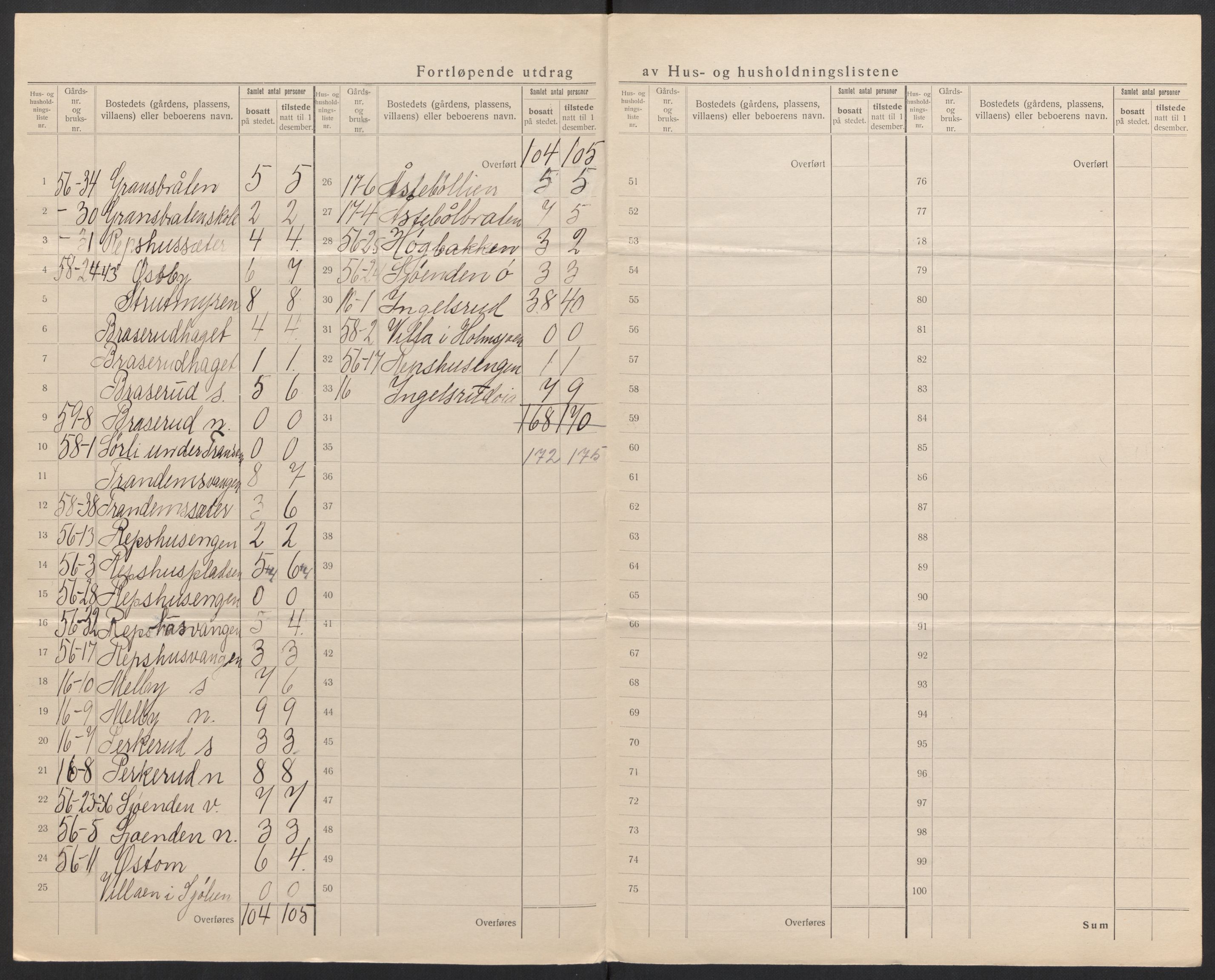 SAH, 1920 census for Eidskog, 1920, p. 35