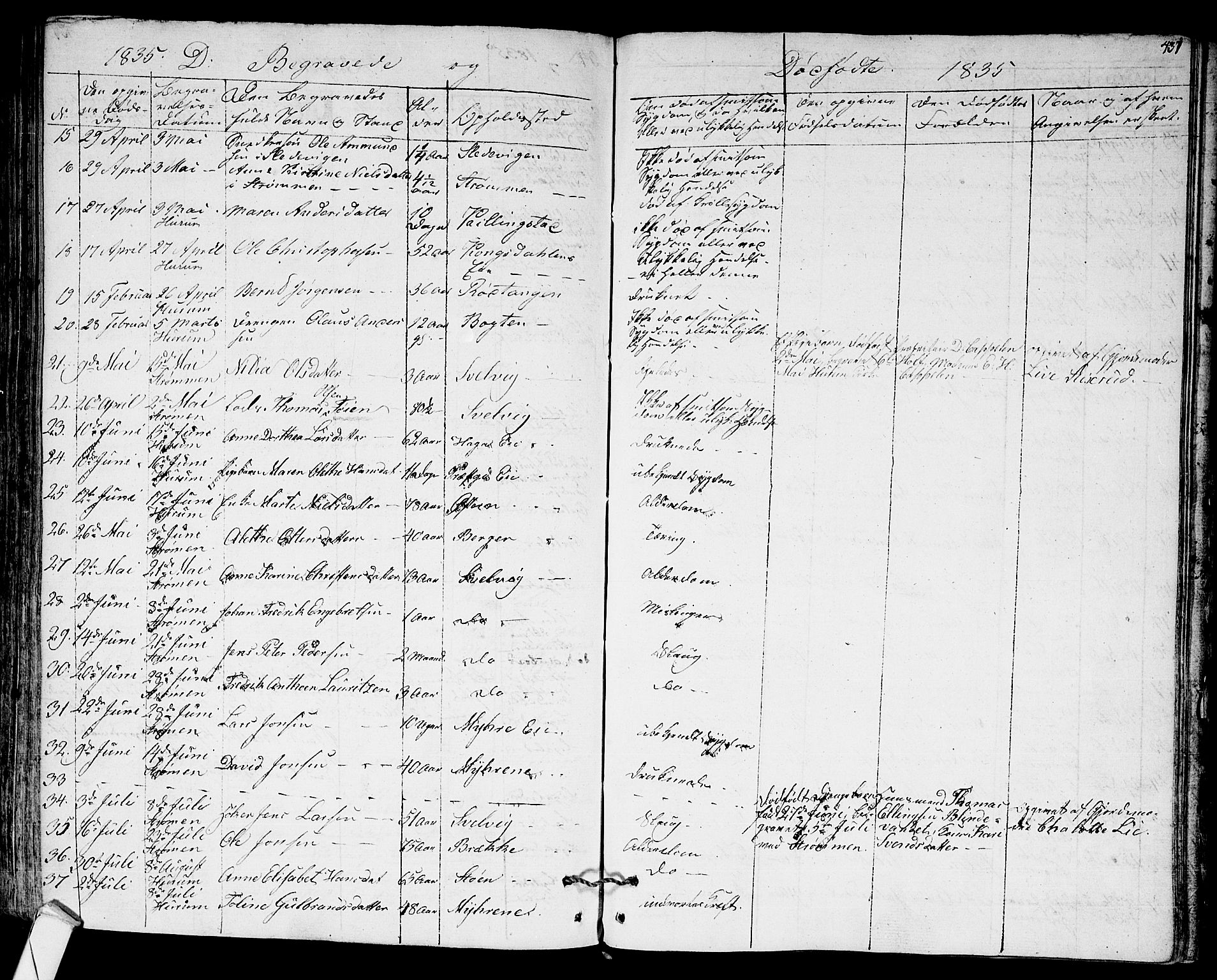 Hurum kirkebøker, SAKO/A-229/F/Fa/L0010: Parish register (official) no. 10, 1827-1846, p. 437