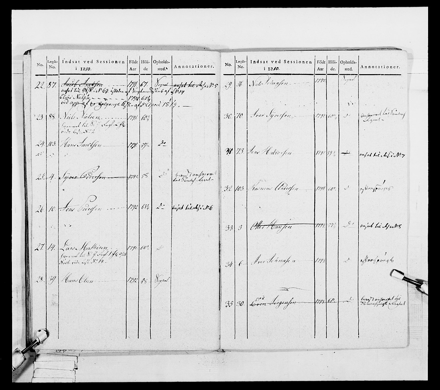 Generalitets- og kommissariatskollegiet, Det kongelige norske kommissariatskollegium, AV/RA-EA-5420/E/Eh/L0050: Akershusiske skarpskytterregiment, 1812, p. 620