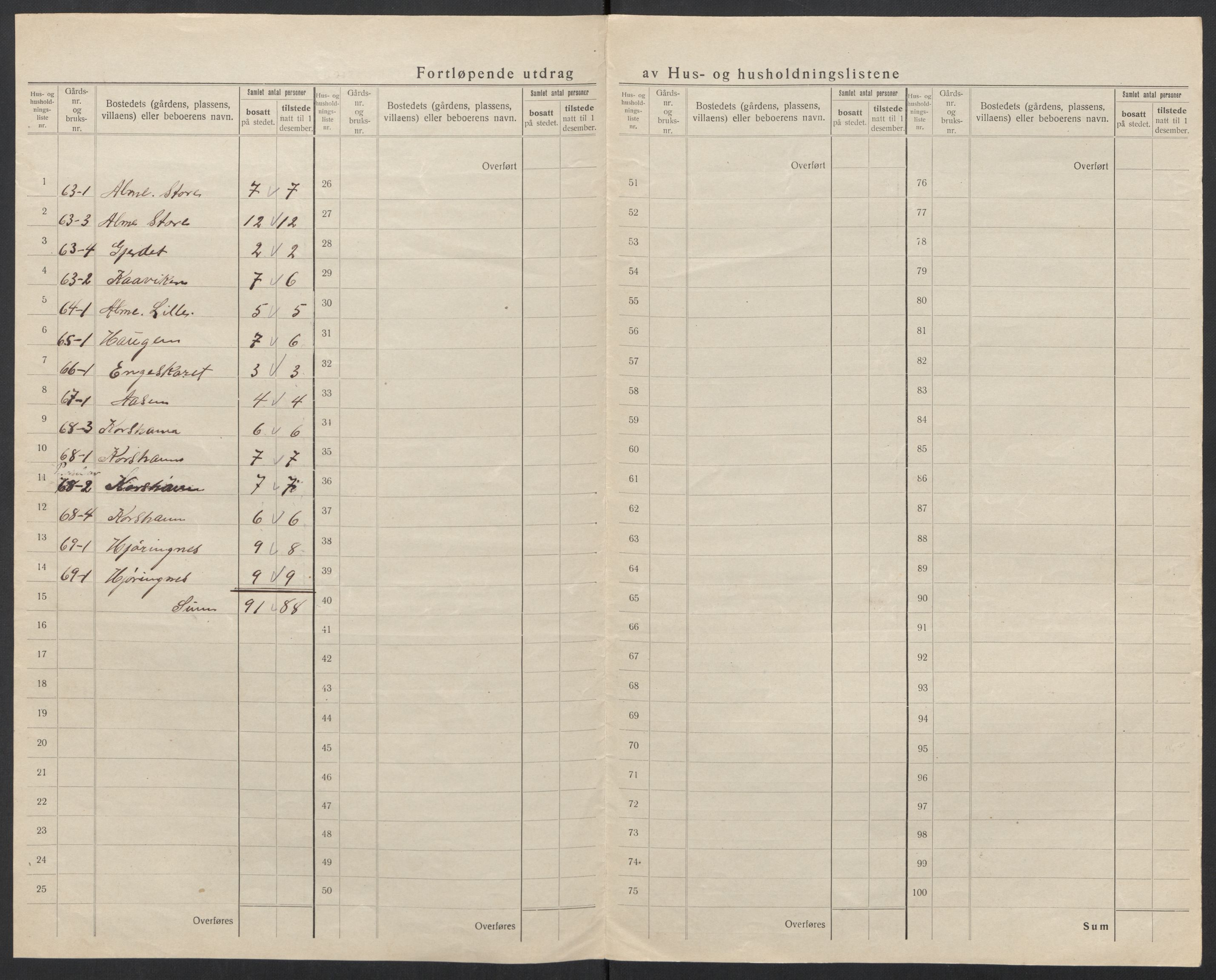 SAT, 1920 census for Hareid, 1920, p. 28