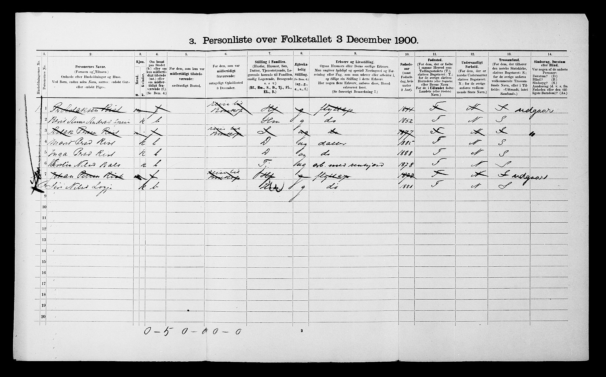 SATØ, 1900 census for Kautokeino, 1900, p. 193