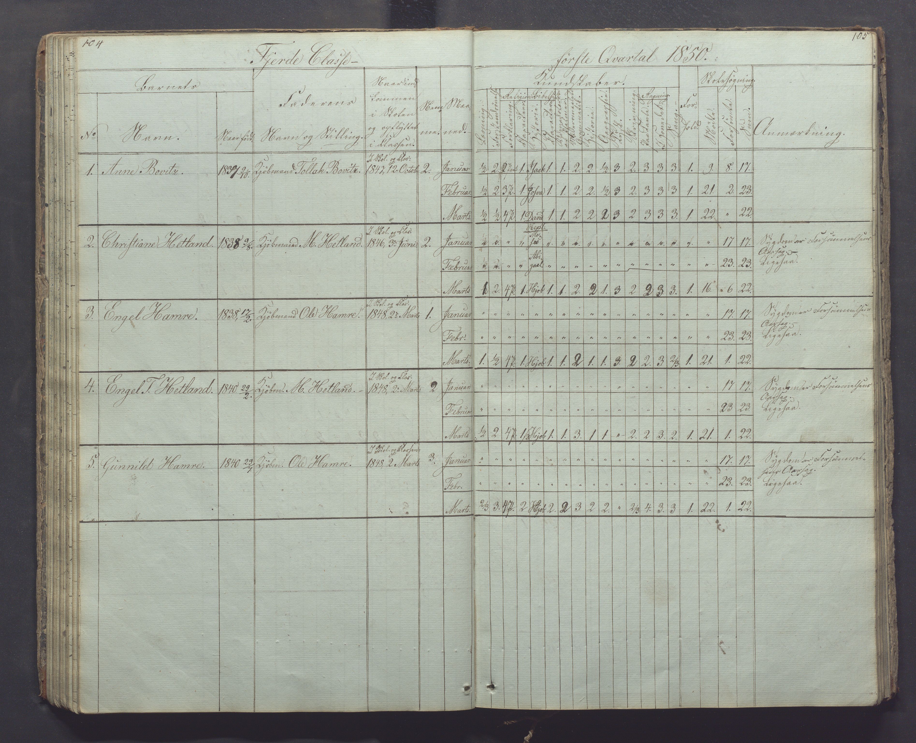 Egersund kommune (Ladested) - Egersund almueskole/folkeskole, IKAR/K-100521/H/L0003: Skoleprotokoll - Faste skole, øverste klasse, 1844-1853, p. 104-105