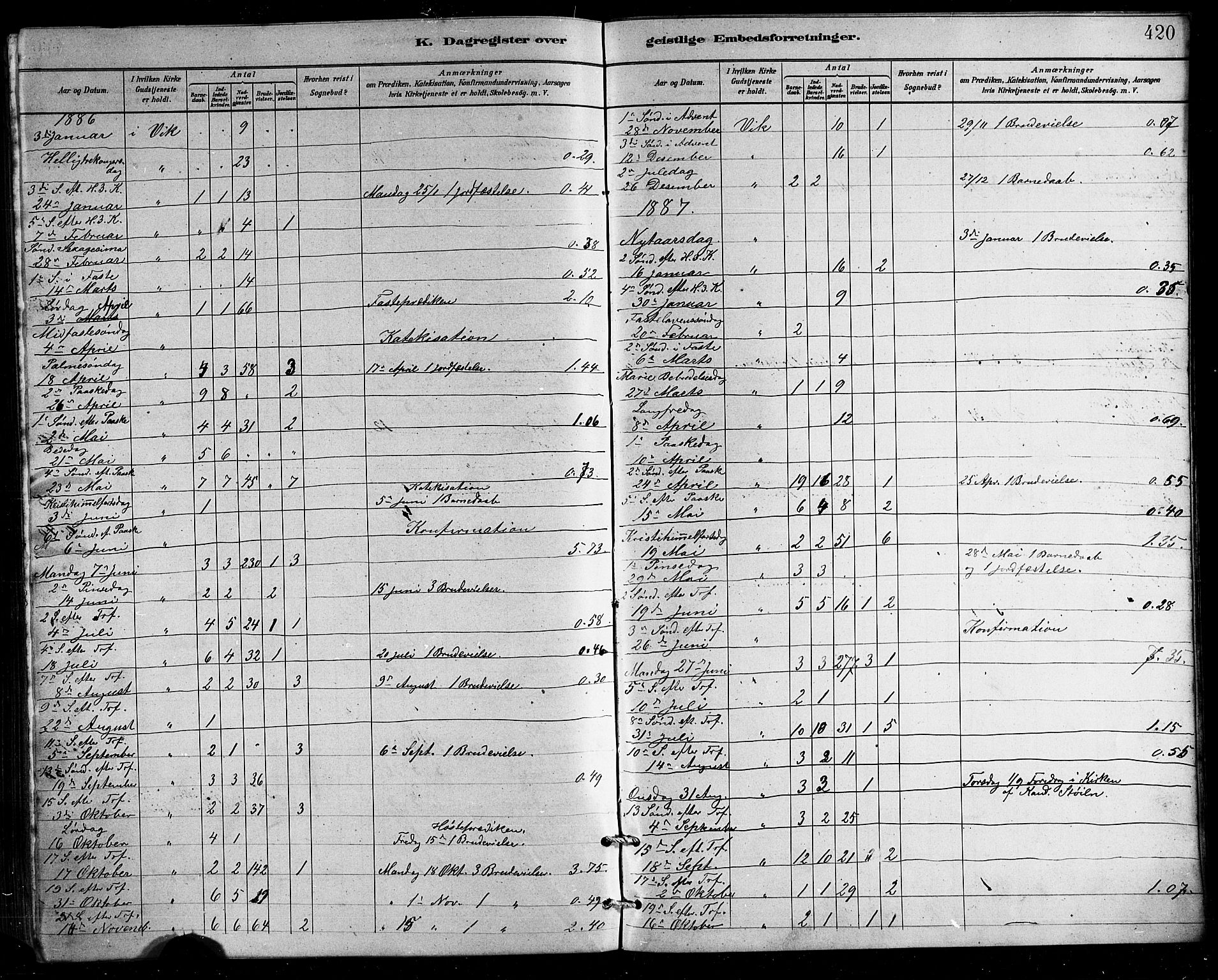 Ministerialprotokoller, klokkerbøker og fødselsregistre - Nordland, AV/SAT-A-1459/812/L0188: Parish register (copy) no. 812C06, 1884-1912, p. 420