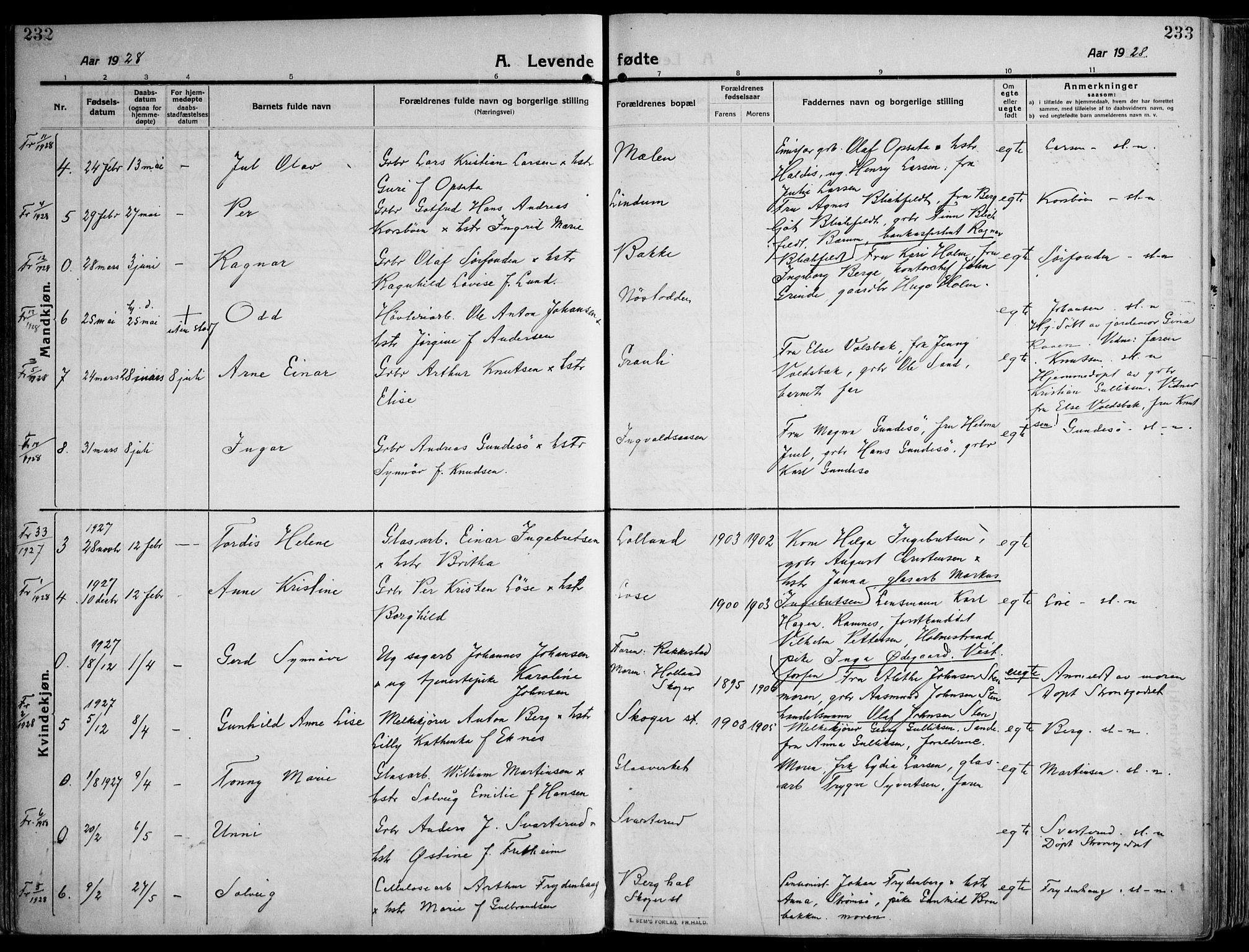 Skoger kirkebøker, AV/SAKO-A-59/F/Fa/L0007: Parish register (official) no. I 7, 1911-1936, p. 232-233