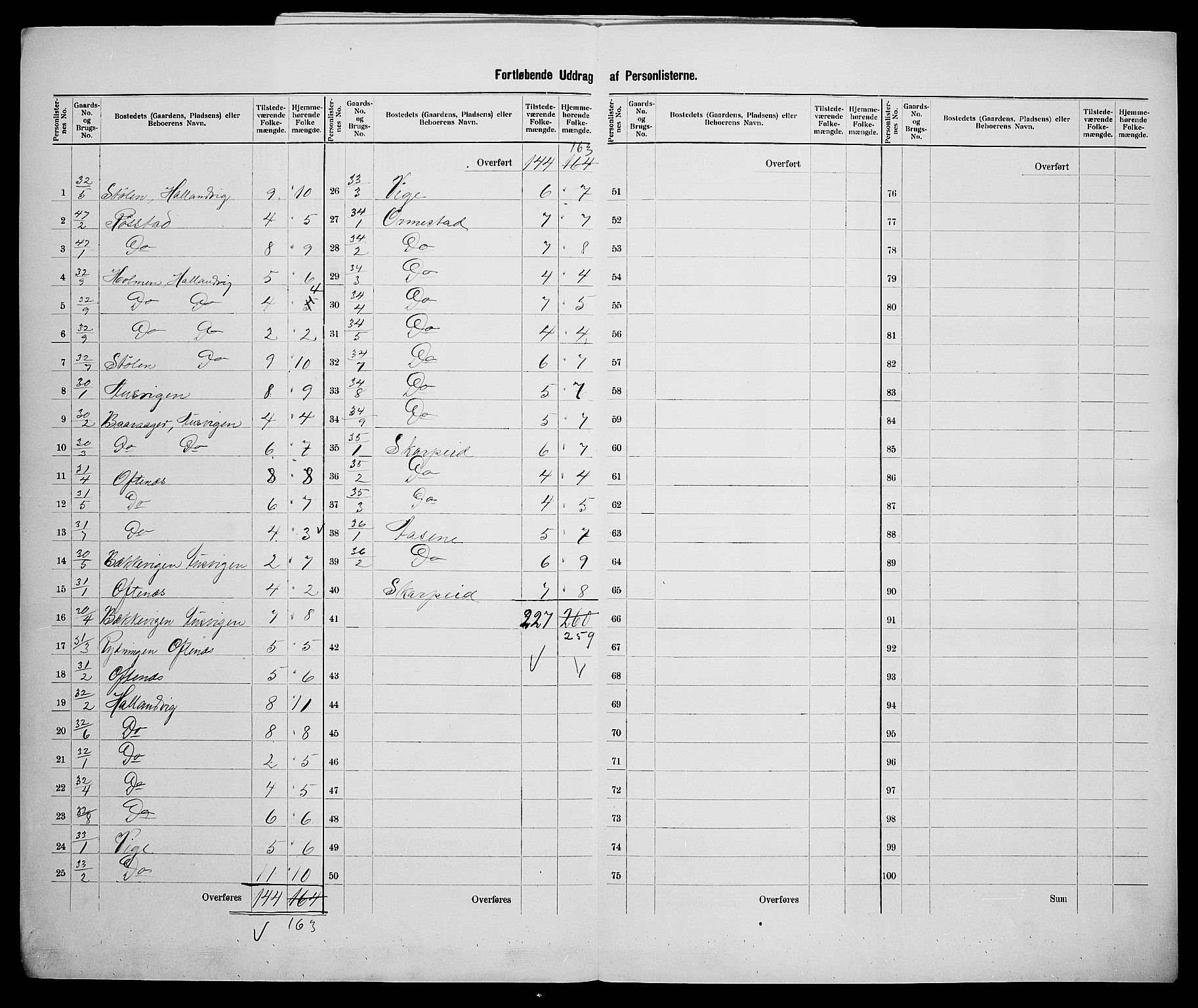 SAK, 1900 census for Søgne, 1900, p. 28