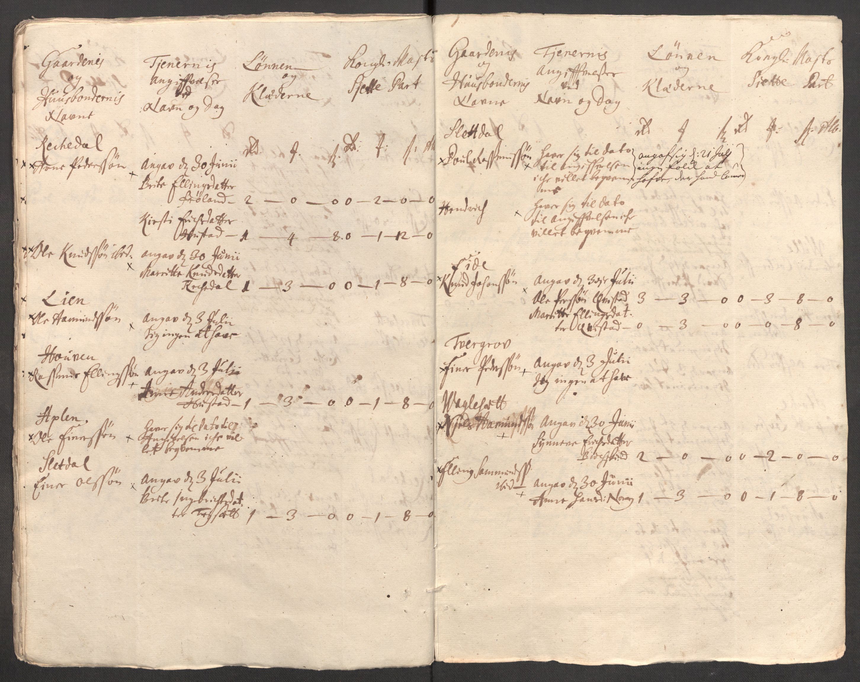 Rentekammeret inntil 1814, Reviderte regnskaper, Fogderegnskap, AV/RA-EA-4092/R54/L3564: Fogderegnskap Sunnmøre, 1711, p. 324