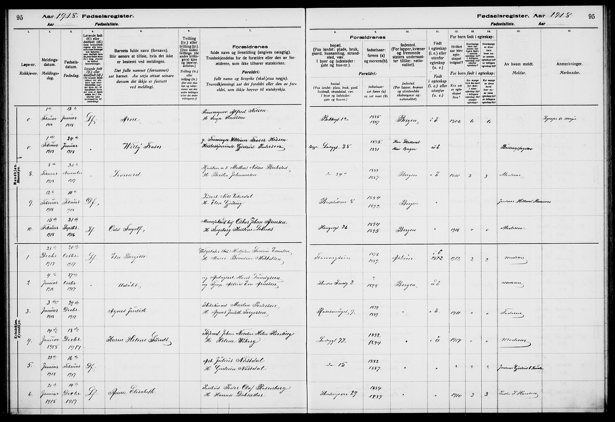 Sandviken Sokneprestembete, AV/SAB-A-77601/I/Ib/L00A1: Birth register no. A 1, 1915-1920, p. 95