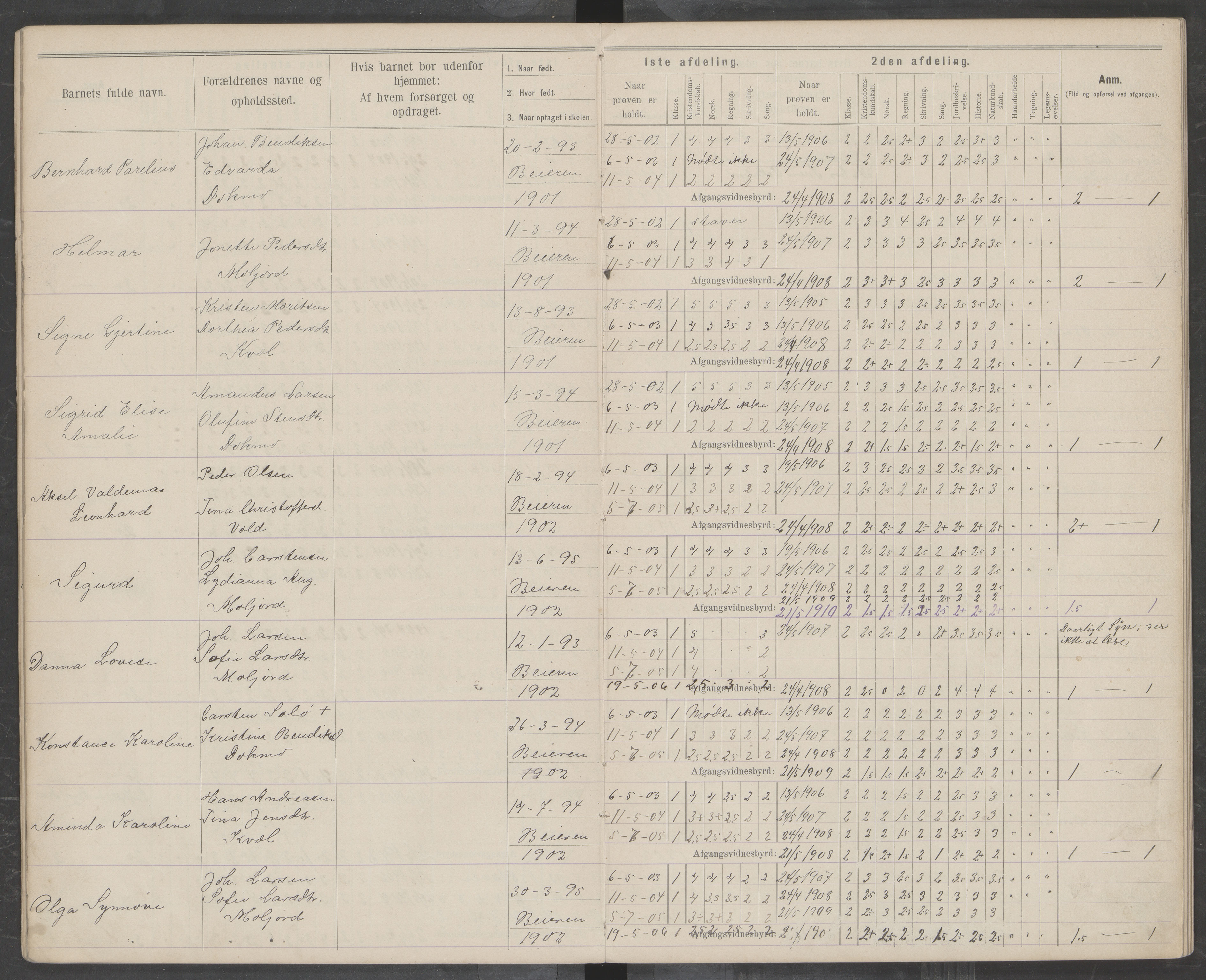 Beiarn kommune. Moldjord skolekrets, AIN/K-18390.510.14/442/L0004: Karakter/oversiktsprotokoll, 1892-1919