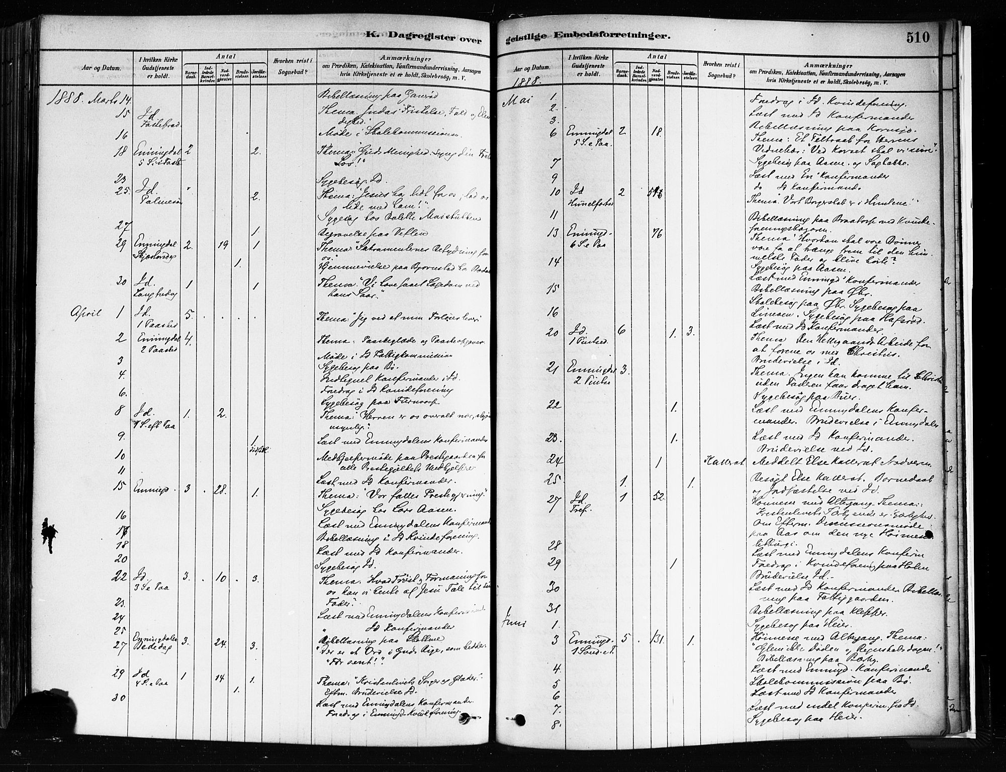 Idd prestekontor Kirkebøker, AV/SAO-A-10911/F/Fc/L0006b: Parish register (official) no. III 6B, 1878-1903, p. 510
