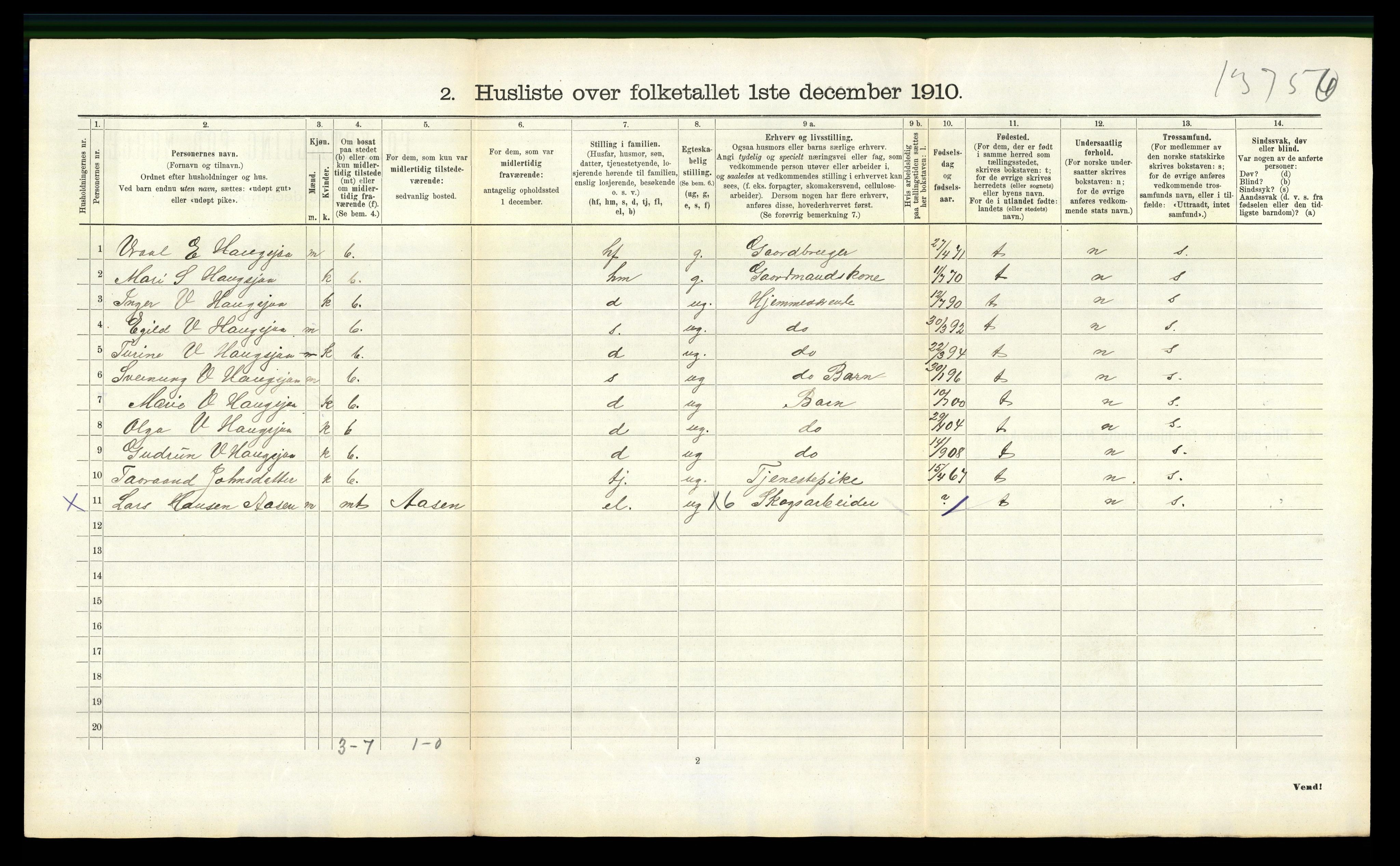 RA, 1910 census for Nissedal, 1910, p. 593