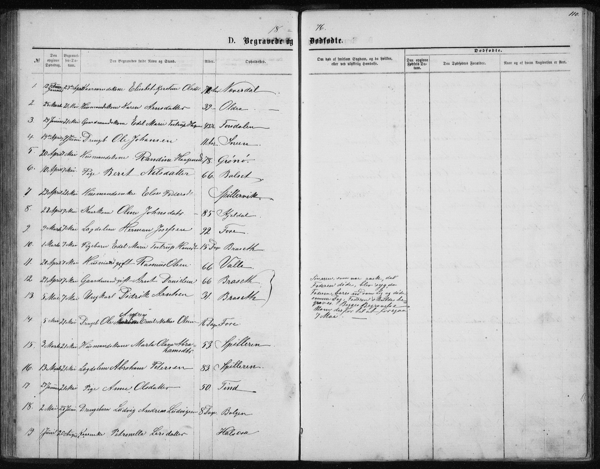 Ministerialprotokoller, klokkerbøker og fødselsregistre - Nordland, SAT/A-1459/843/L0635: Parish register (copy) no. 843C04, 1872-1887, p. 110