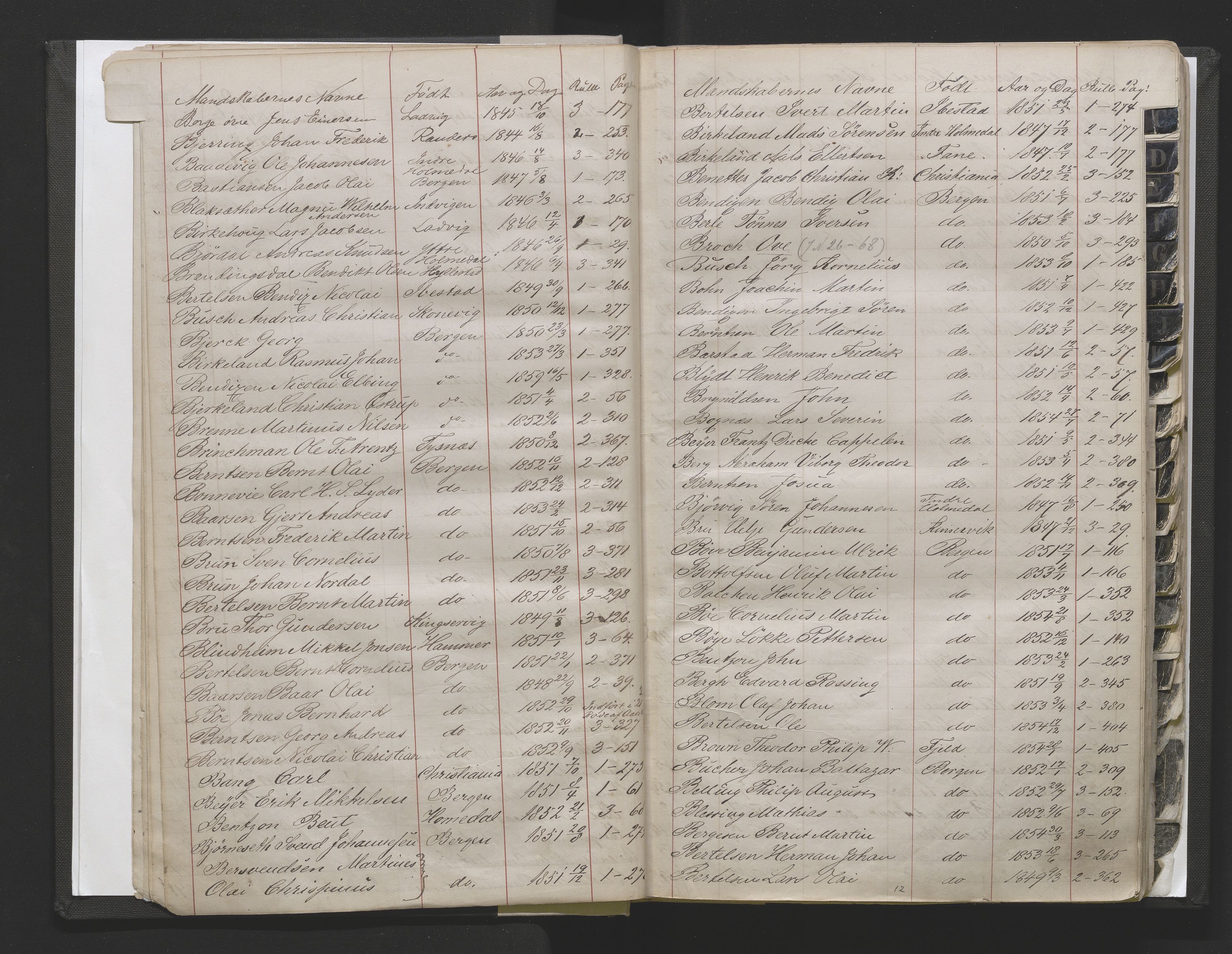 Bergens Krigskommisariat, SAB/A-5103/H/Hj/Hjd/L0002: Register til Mannskapsrulle/militær loddtrekningsliste for Bergen (før nr 280), 1870-1895