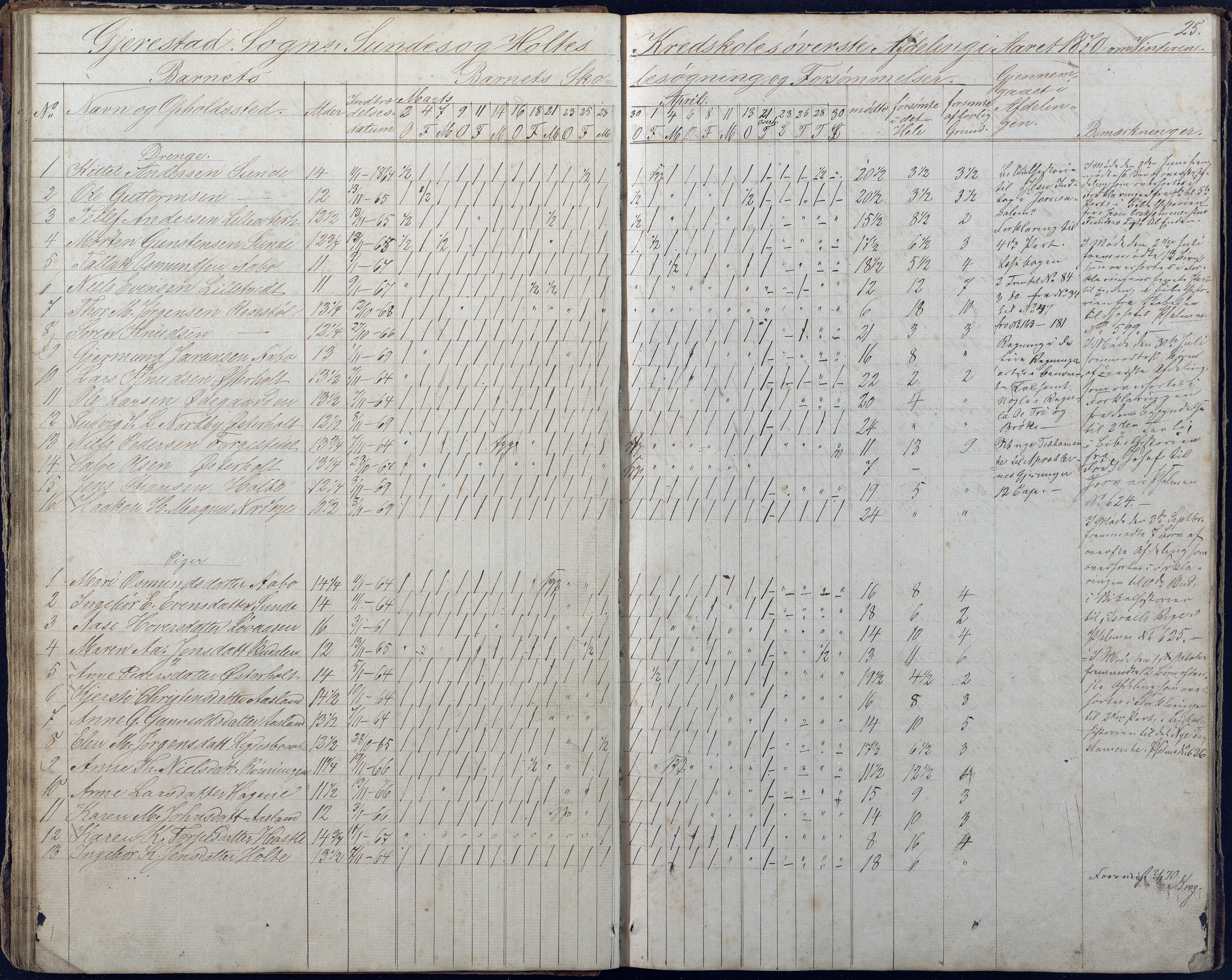 Gjerstad Kommune, Sunde Skole, AAKS/KA0911-550g/F01/L0001: Dagbok Sunde og Holt skole, 1863-1877, p. 25