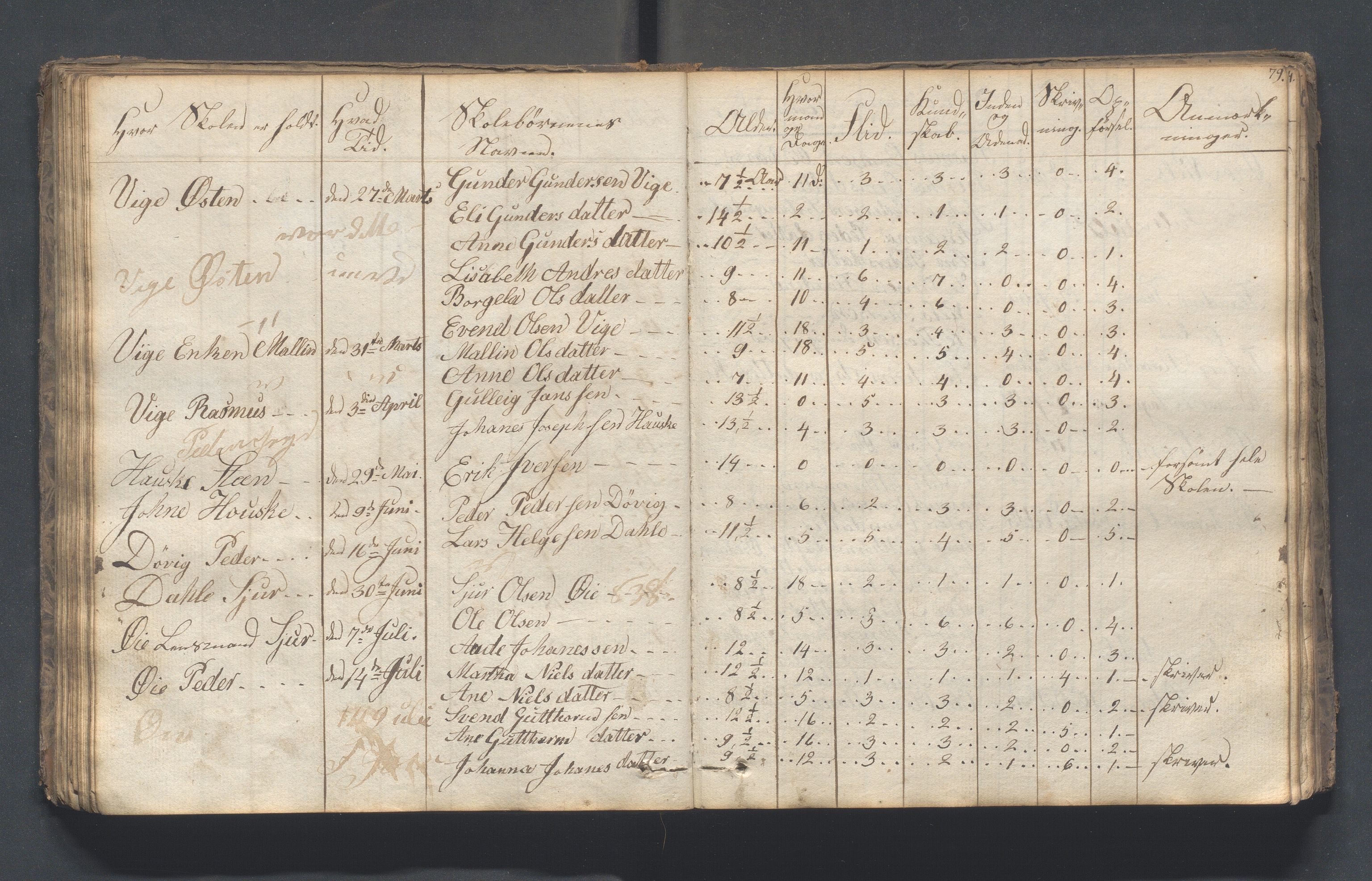 Hjelmeland kommune - Skolestyret, IKAR/K-102530/H/L0001: Skoleprotokoll - Syvende skoledistrikt, 1831-1856, p. 79