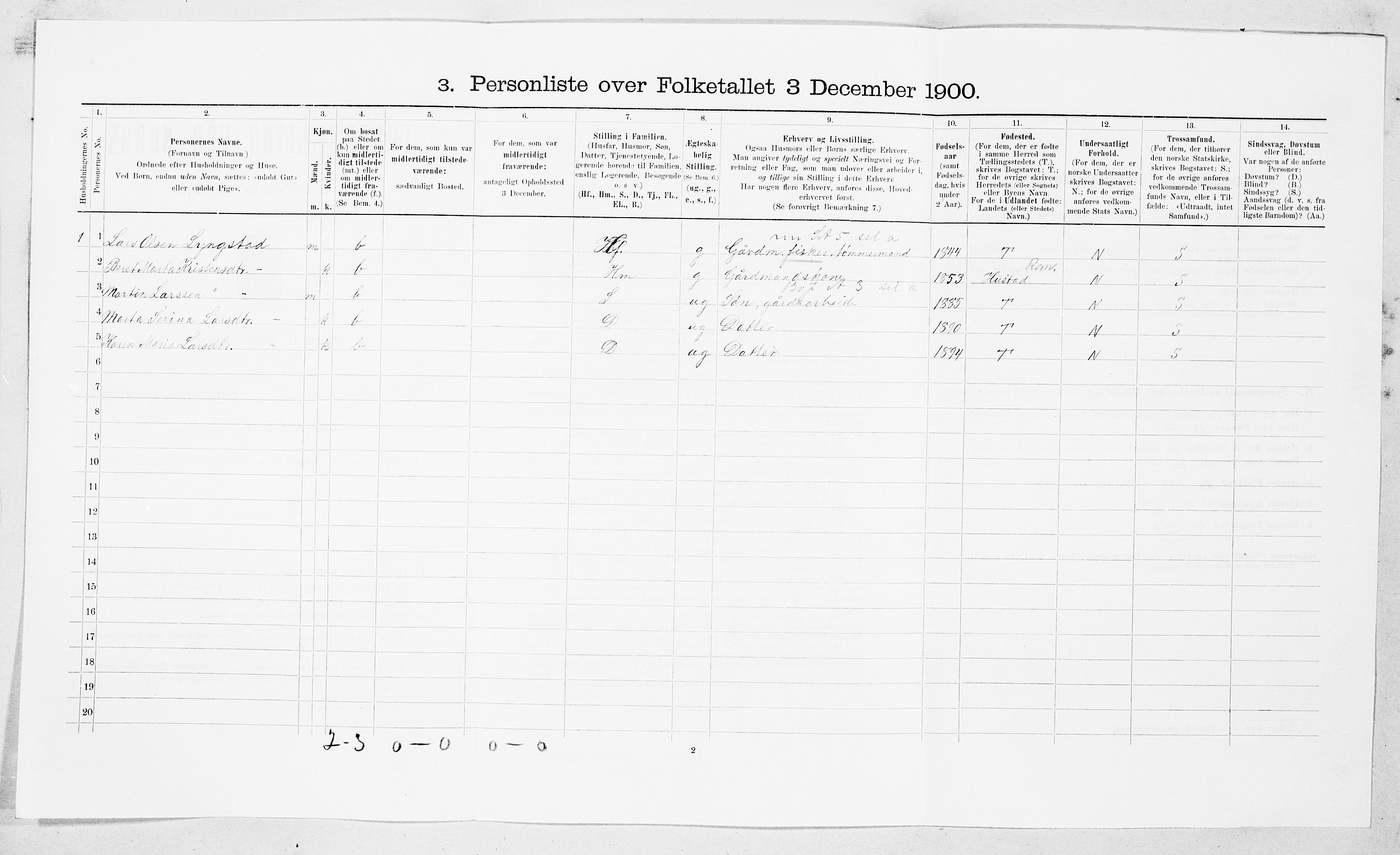 SAT, 1900 census for Eide, 1900, p. 404