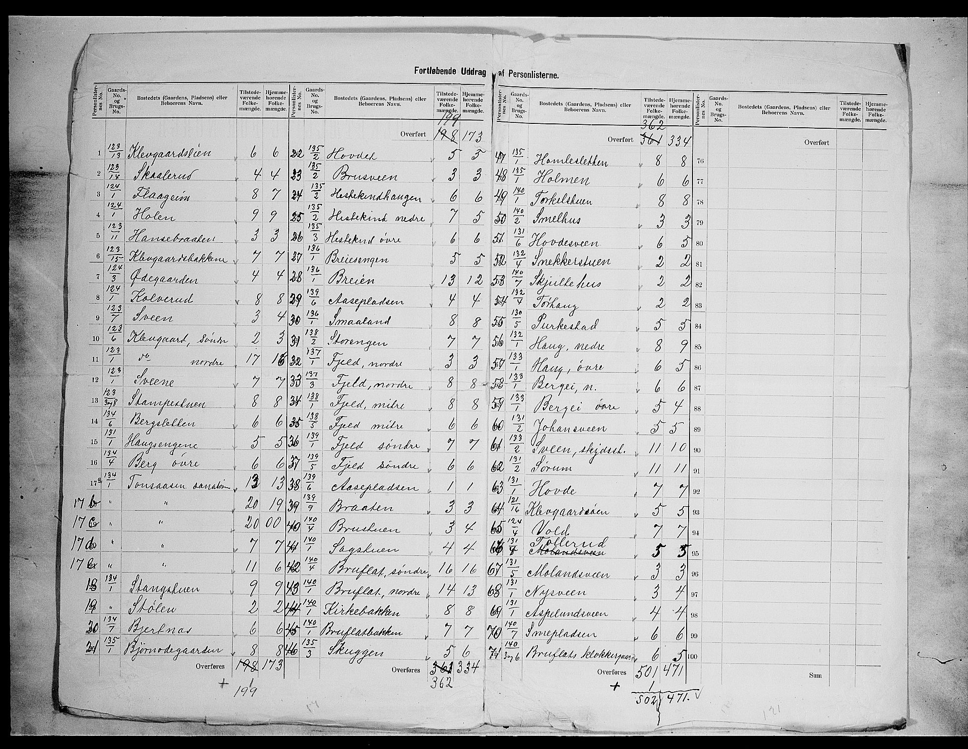 SAH, 1900 census for Etnedal, 1900, p. 16