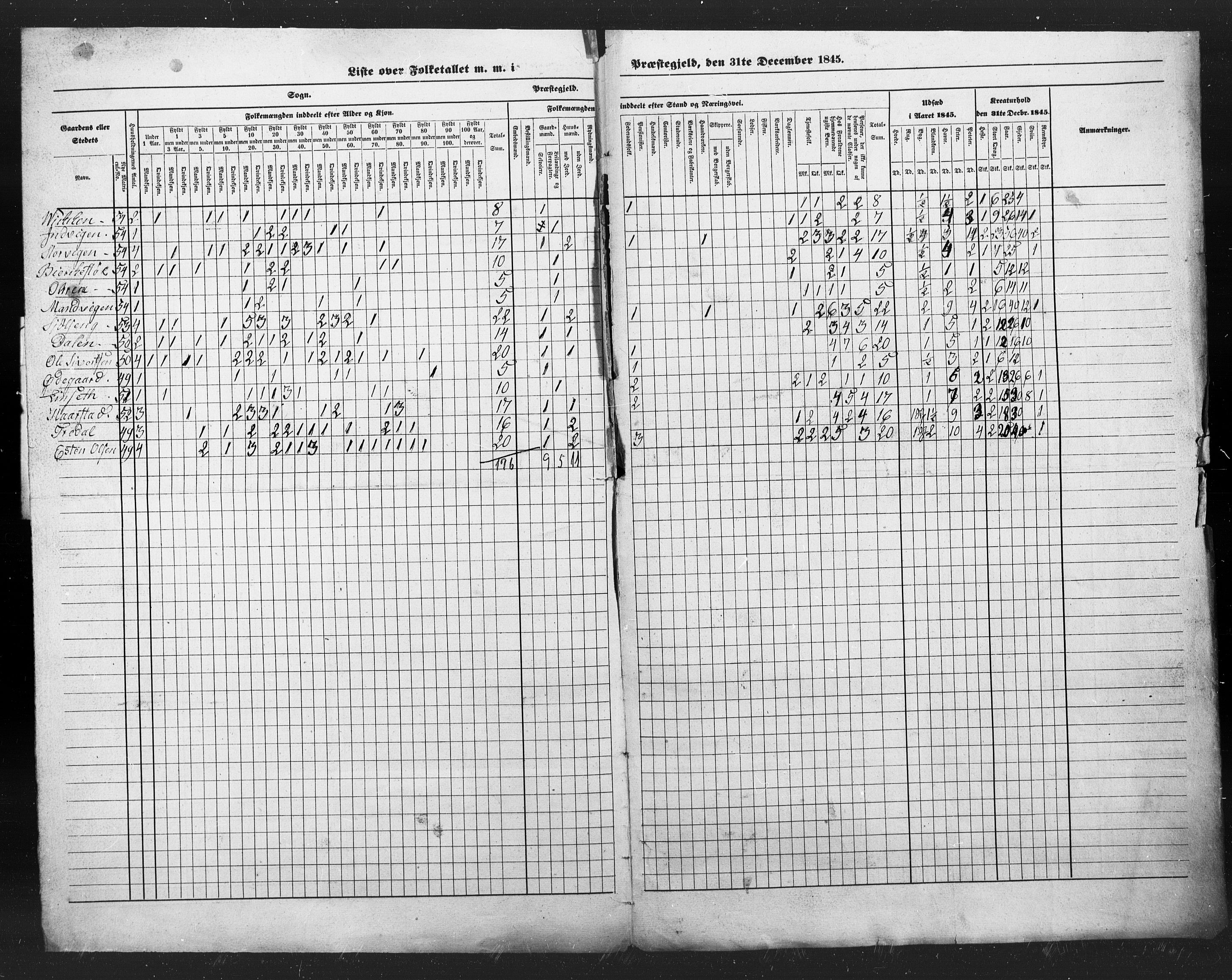 , Census 1845 for Sunndal, 1845, p. 3