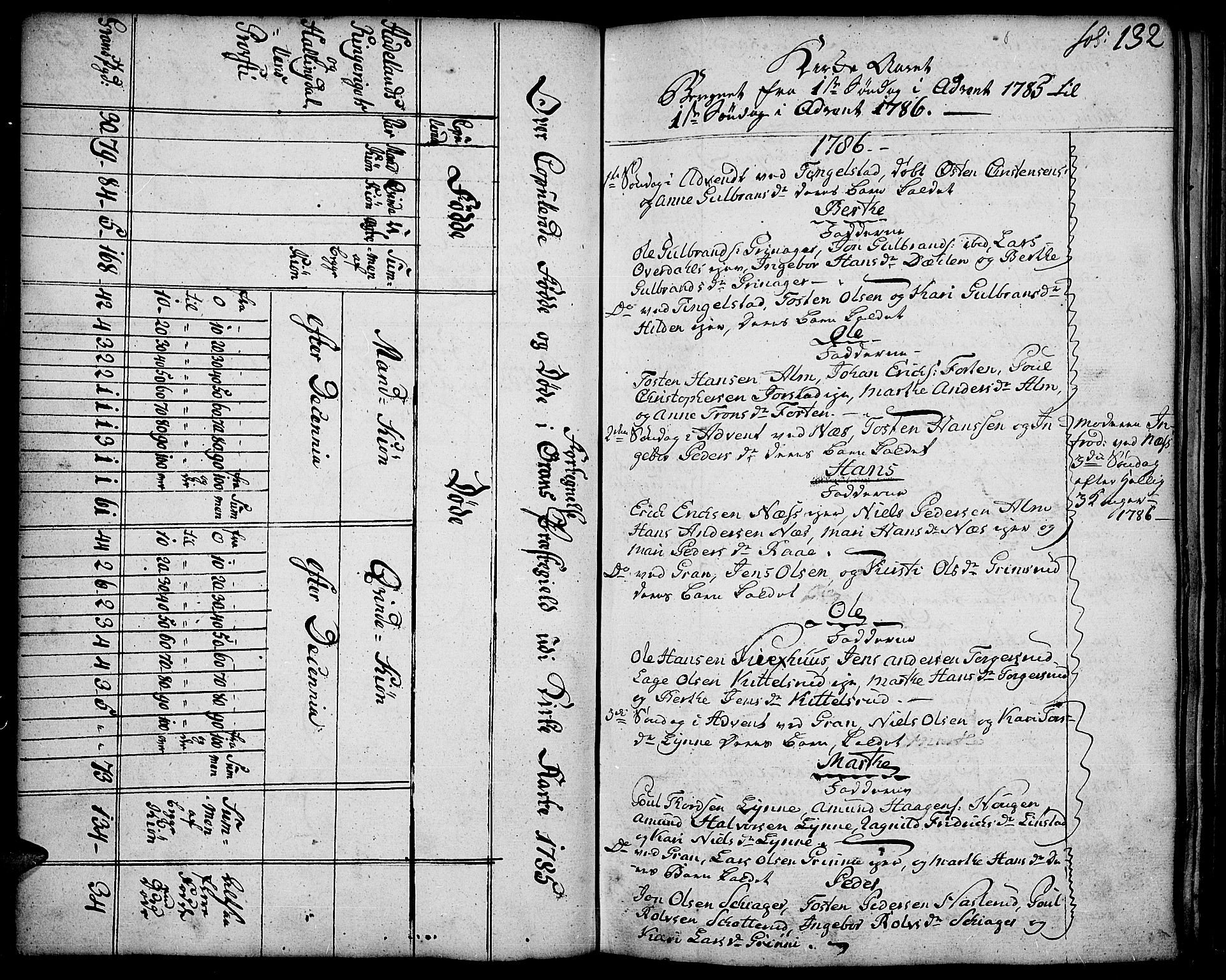 Gran prestekontor, SAH/PREST-112/H/Ha/Haa/L0005: Parish register (official) no. 5, 1776-1788, p. 132