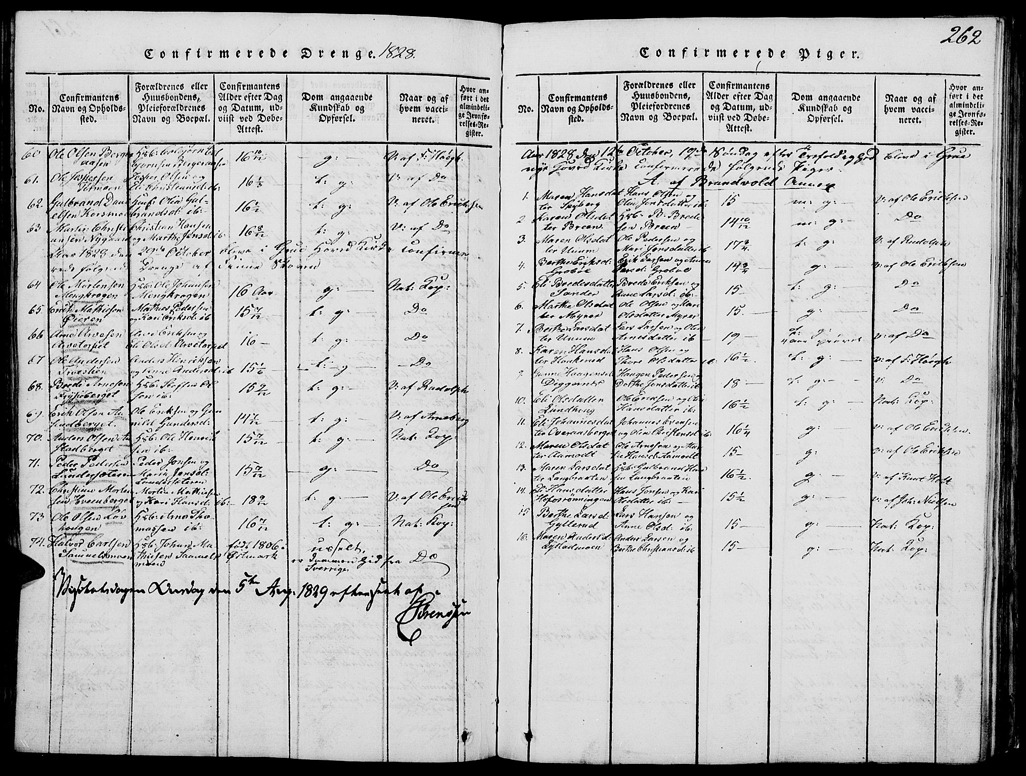 Grue prestekontor, SAH/PREST-036/H/Ha/Hab/L0002: Parish register (copy) no. 2, 1815-1841, p. 262