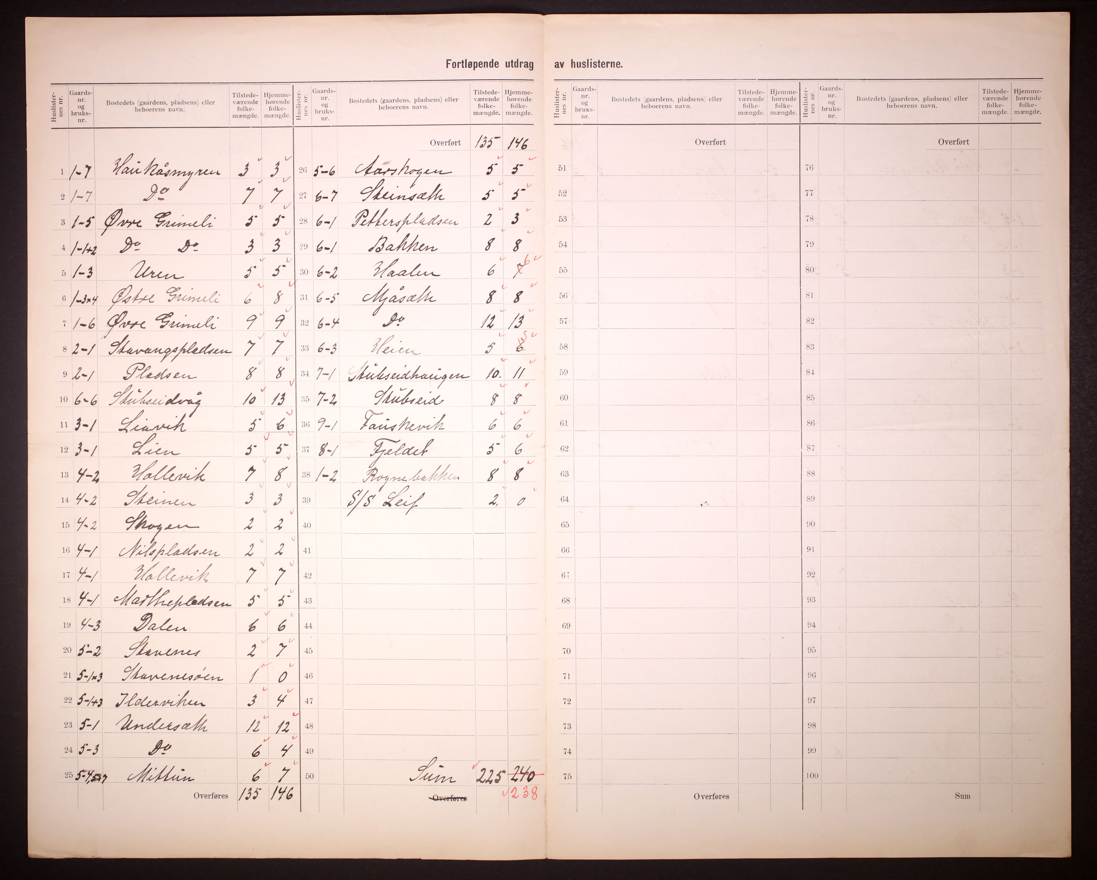 RA, 1910 census for Askvoll, 1910, p. 5