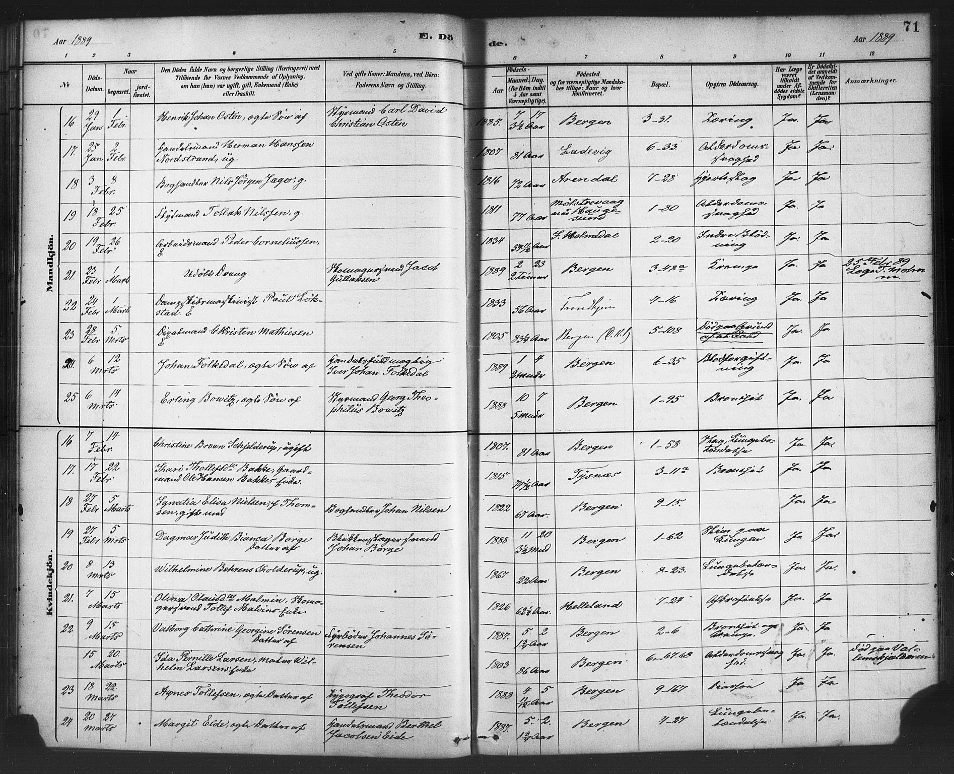 Nykirken Sokneprestembete, AV/SAB-A-77101/H/Haa/L0044: Parish register (official) no. E 4, 1882-1898, p. 71