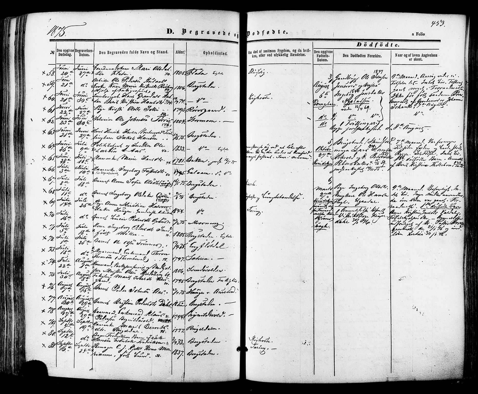 Ministerialprotokoller, klokkerbøker og fødselsregistre - Sør-Trøndelag, SAT/A-1456/681/L0932: Parish register (official) no. 681A10, 1860-1878, p. 453