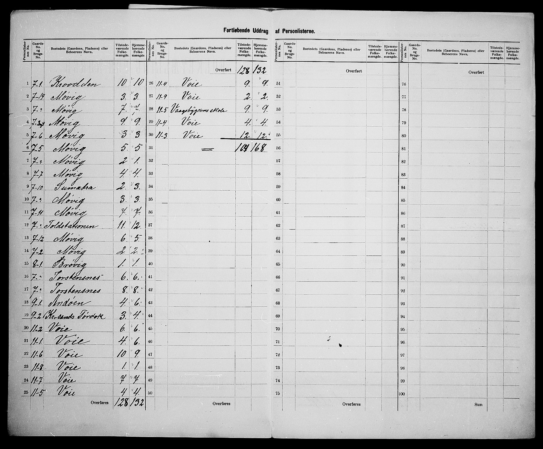 SAK, 1900 census for Oddernes, 1900, p. 50