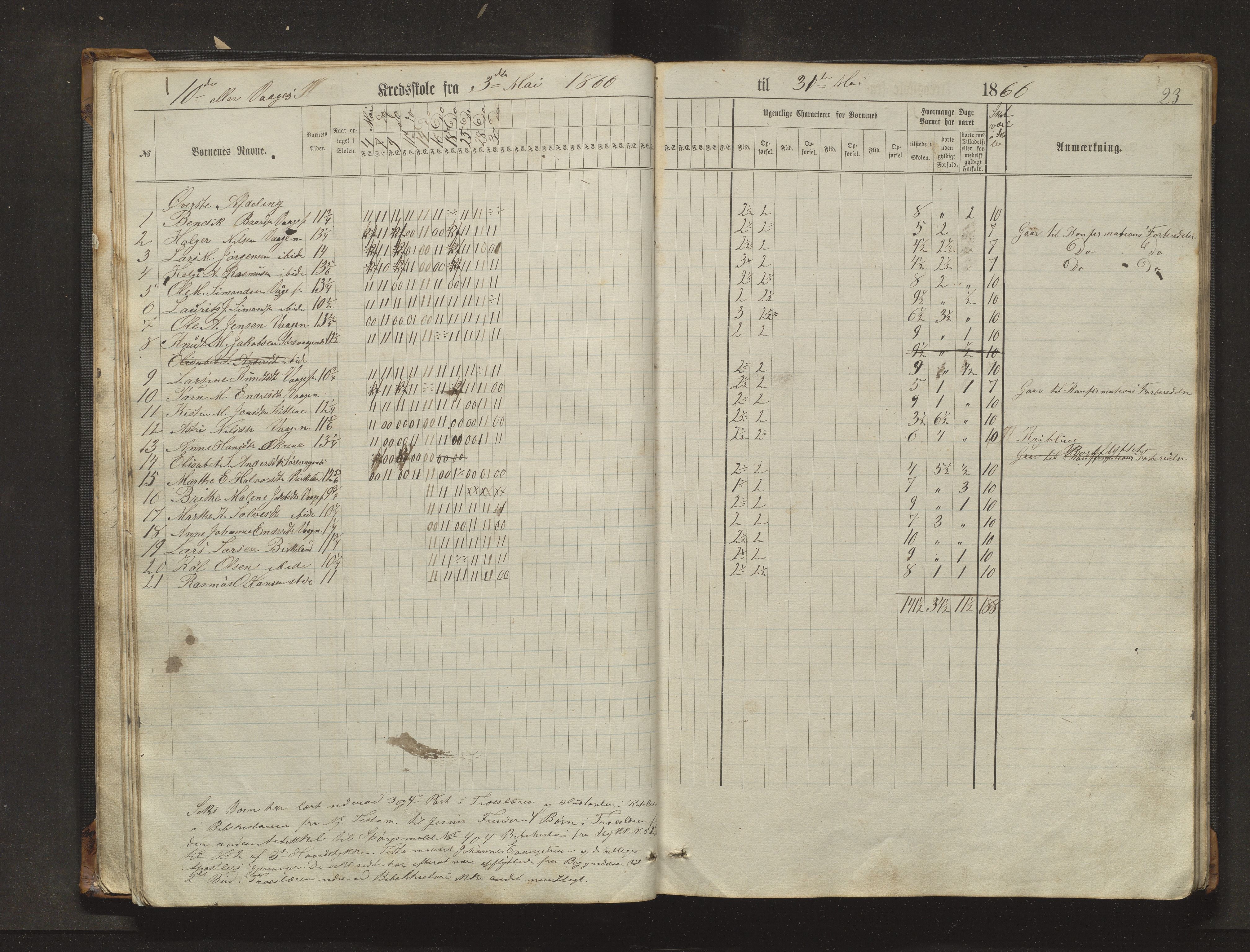 Sveio kommune. Barneskulane, IKAH/1216-231/F/Fa/L0017: Skuleprotokoll for Eilerås, Våge, Nordre Våge og Eilerås krinsskular, 1862-1874, p. 23