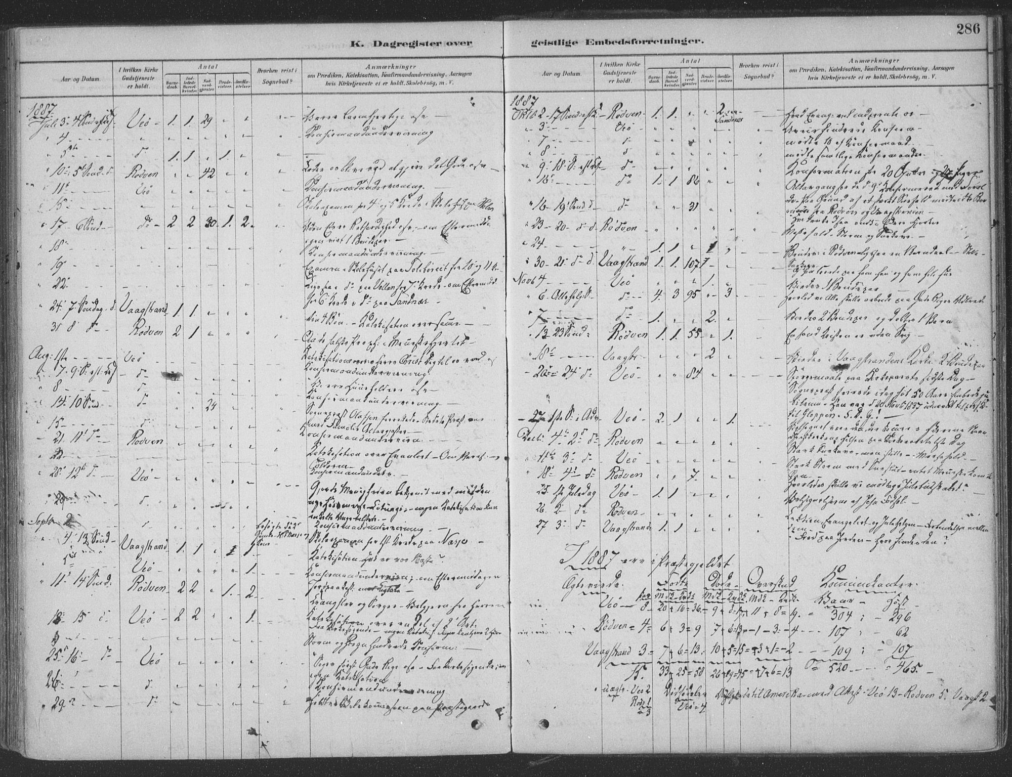 Ministerialprotokoller, klokkerbøker og fødselsregistre - Møre og Romsdal, AV/SAT-A-1454/547/L0604: Parish register (official) no. 547A06, 1878-1906, p. 286