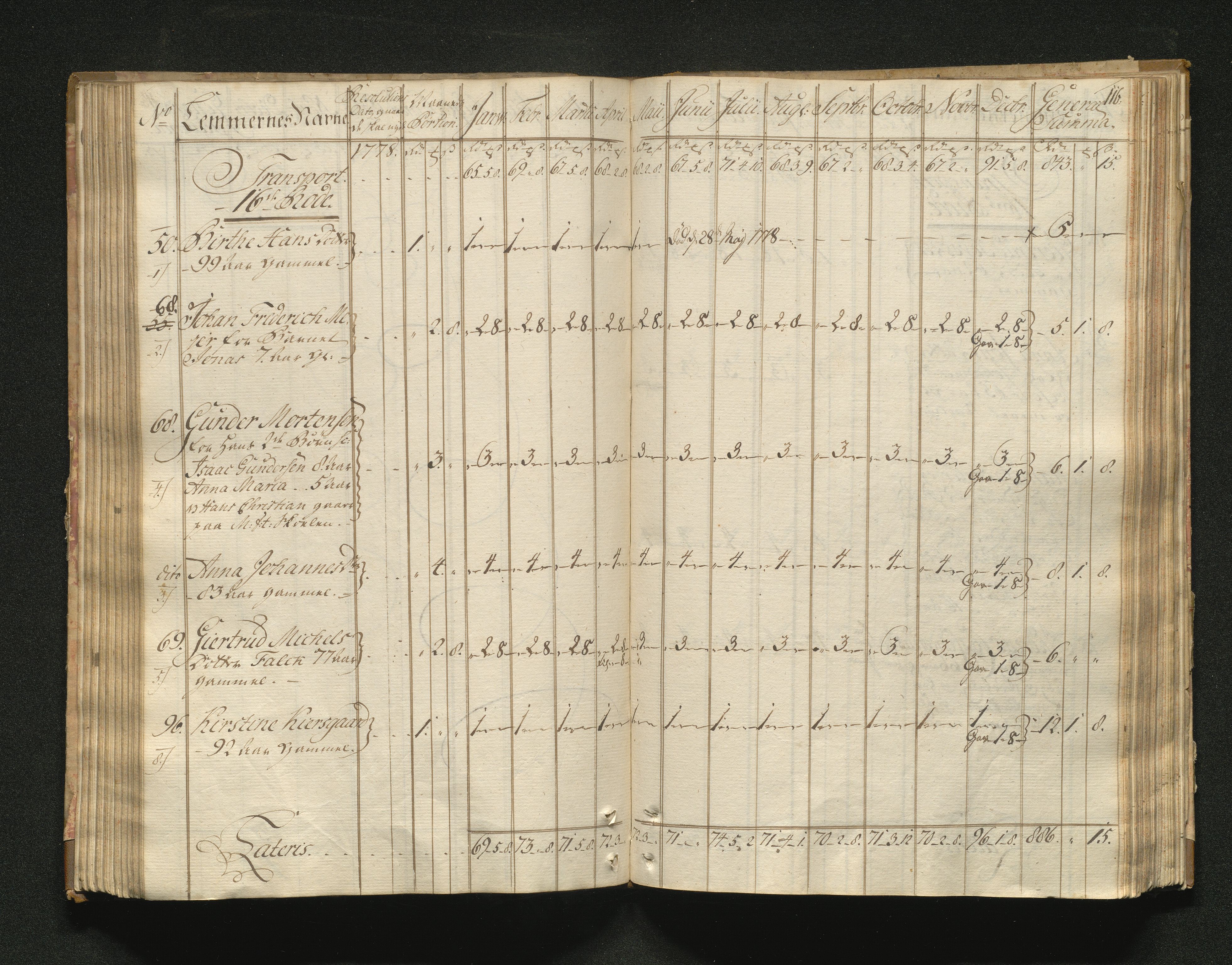 Overfattigkommisjonen i Bergen, AV/SAB-A-89001/F/L0001: Utdelingsbok for fattige i Domkirkesoknet, 1775-1780, p. 115b-116a