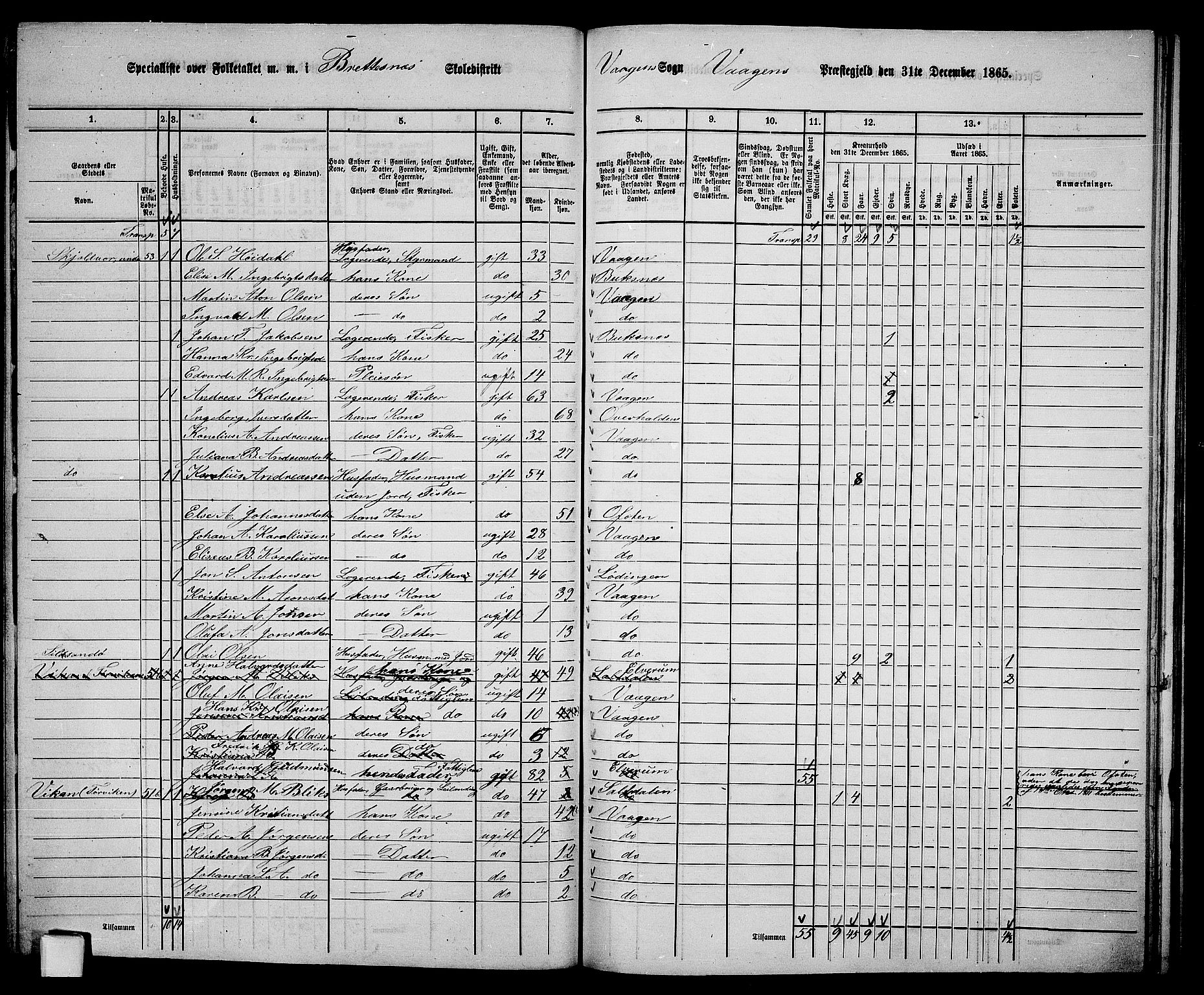 RA, 1865 census for Vågan, 1865, p. 82