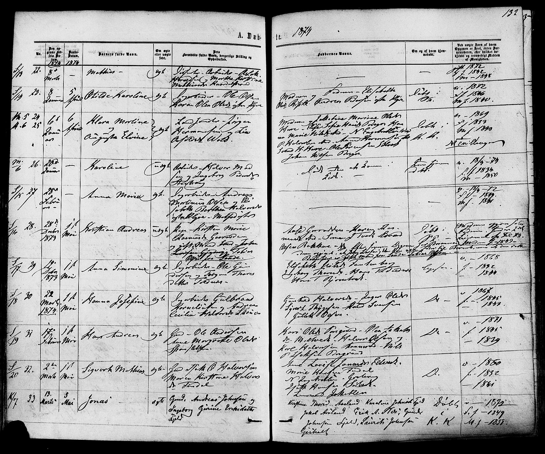 Solum kirkebøker, AV/SAKO-A-306/F/Fa/L0008: Parish register (official) no. I 8, 1865-1876, p. 132