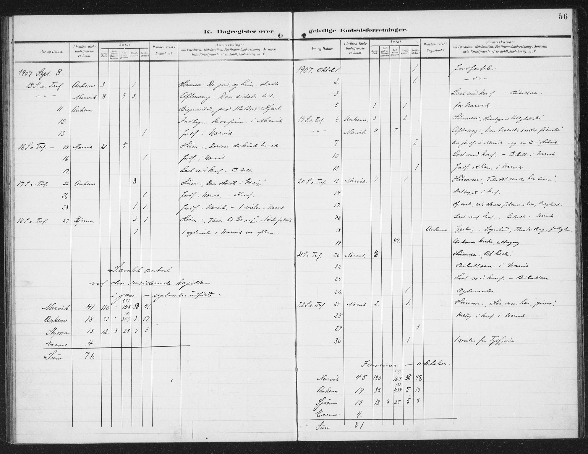 Ministerialprotokoller, klokkerbøker og fødselsregistre - Nordland, SAT/A-1459/871/L0986: Parish register (official) no. 871A02, 1902-1925, p. 56